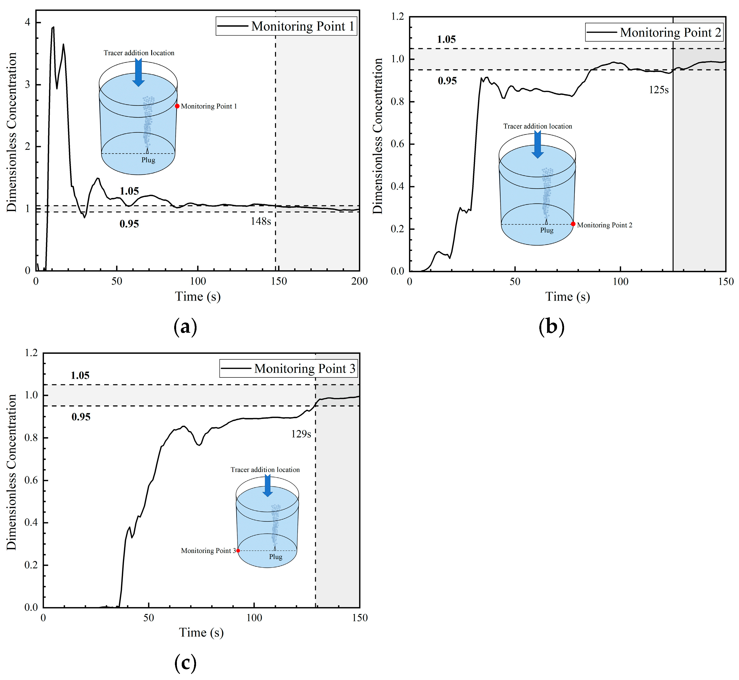 Symmetry 16 01241 g014
