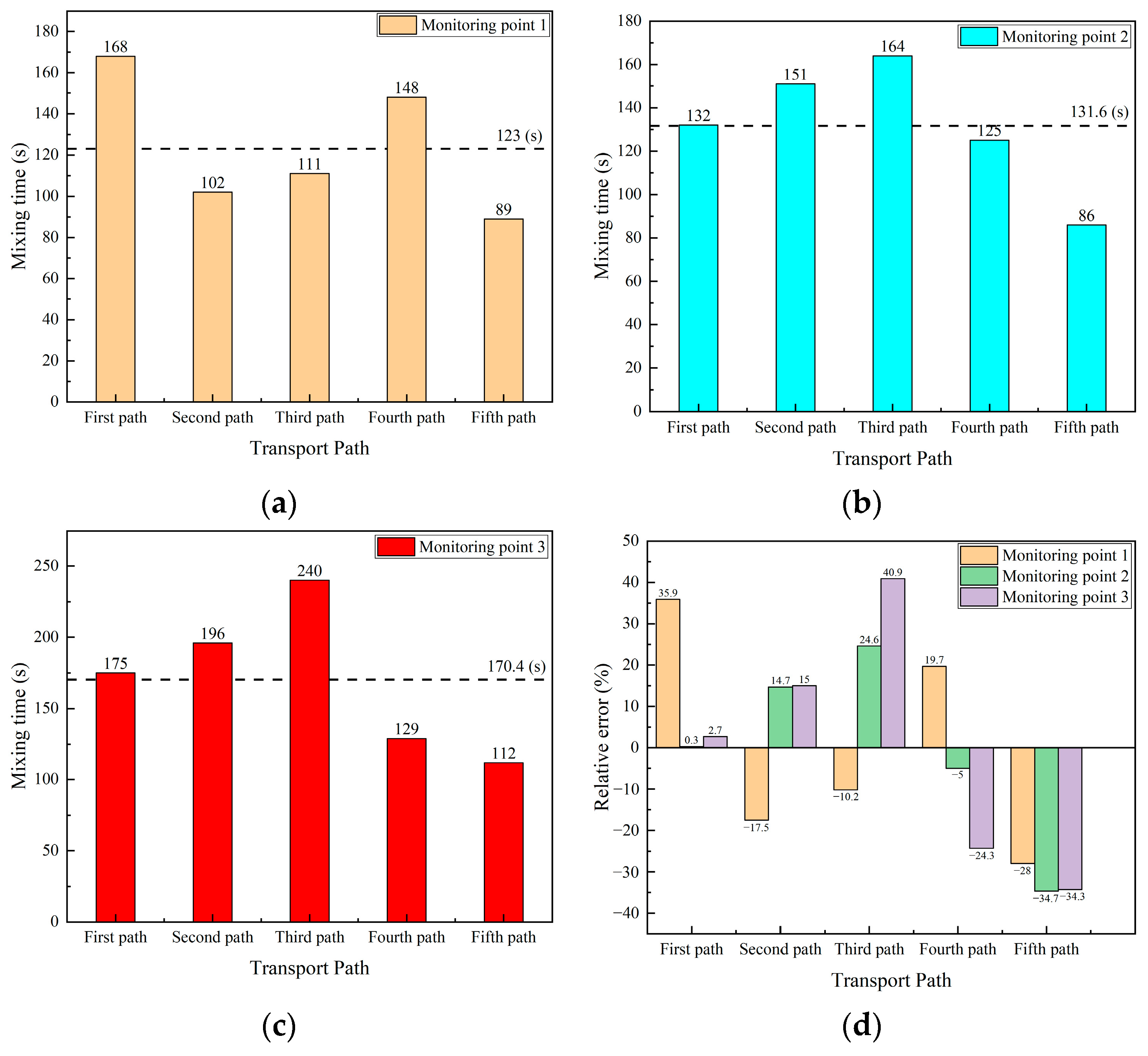 Symmetry 16 01241 g017