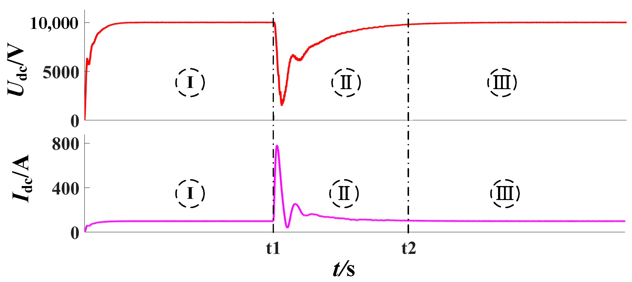 Symmetry 16 01275 g006