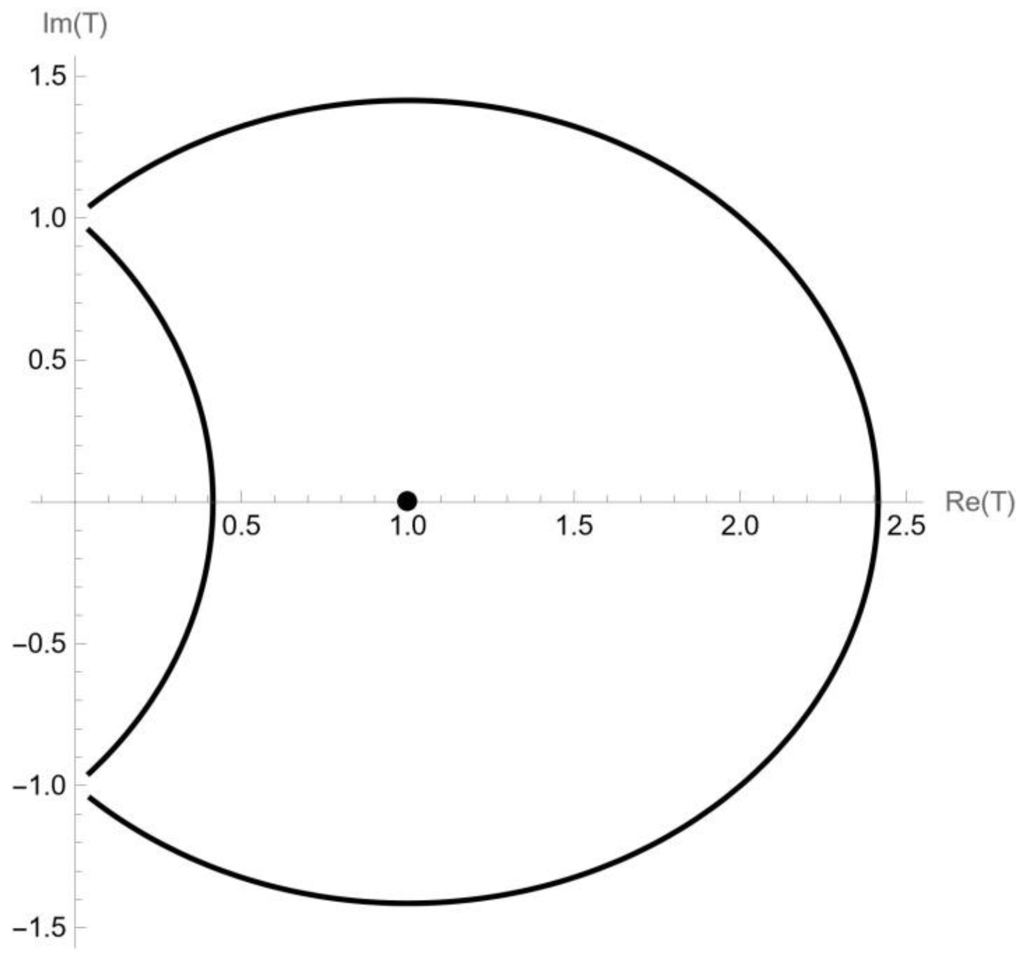Symmetry 16 01281 g001