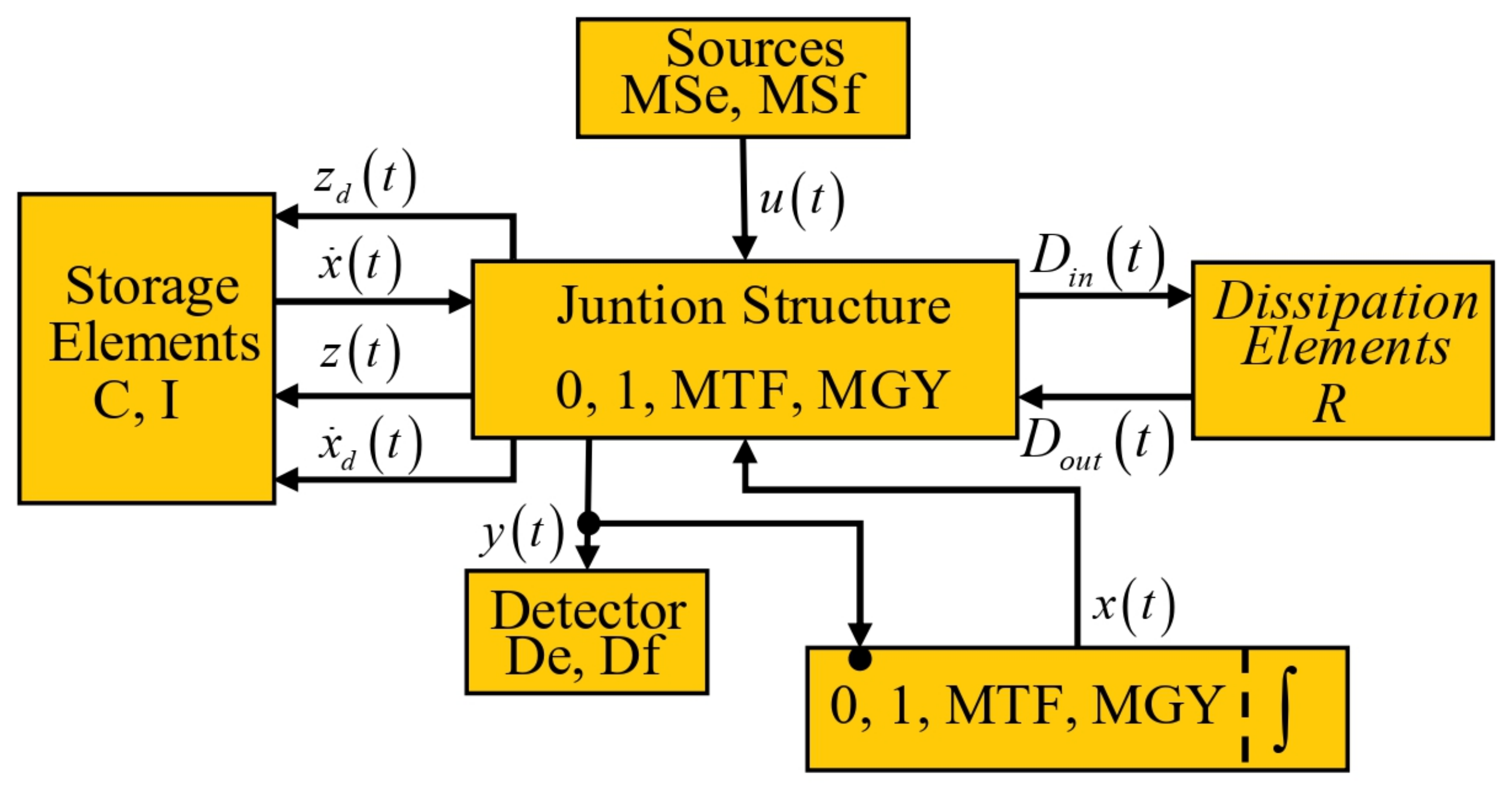 Symmetry 16 01335 g004