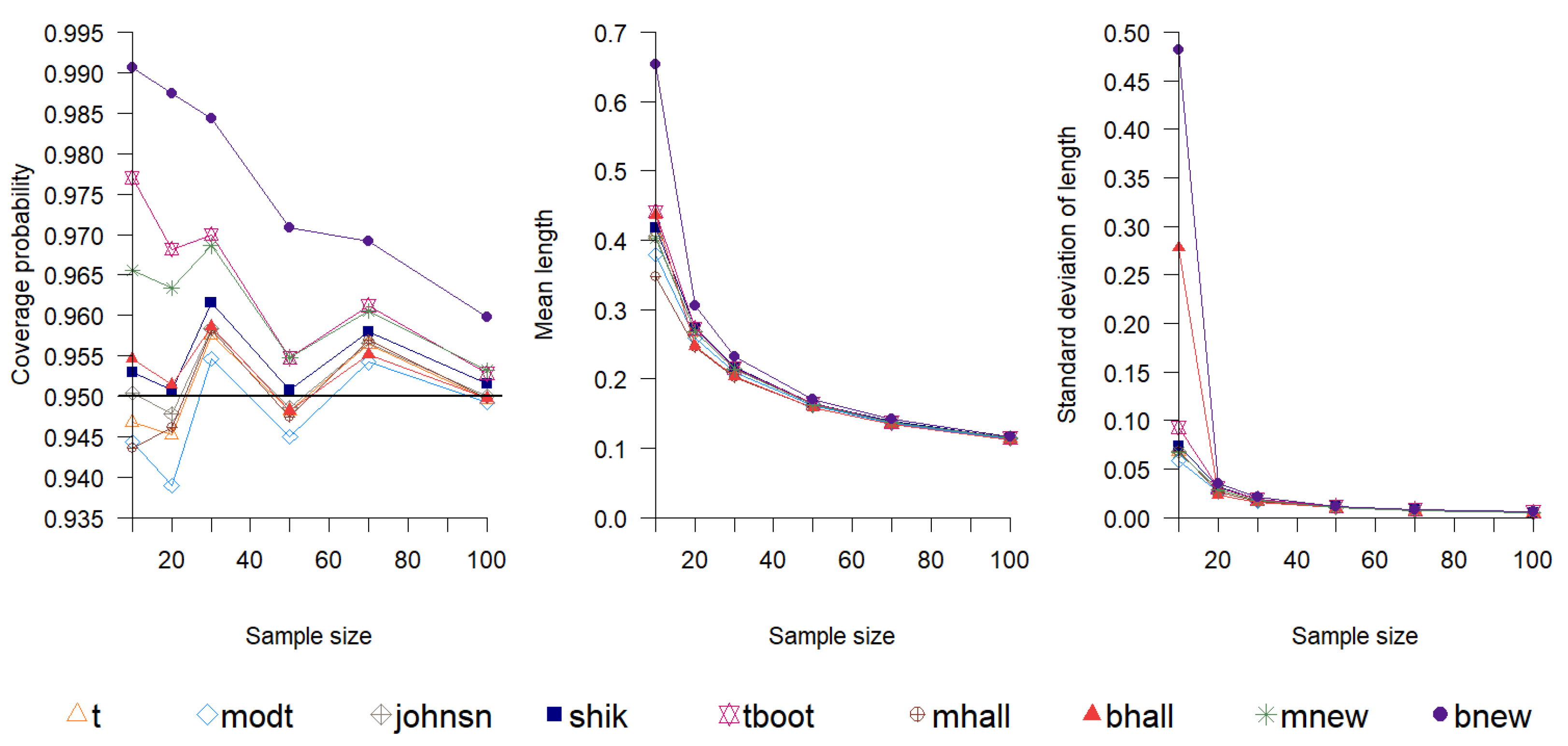 Symmetry 16 01424 g007