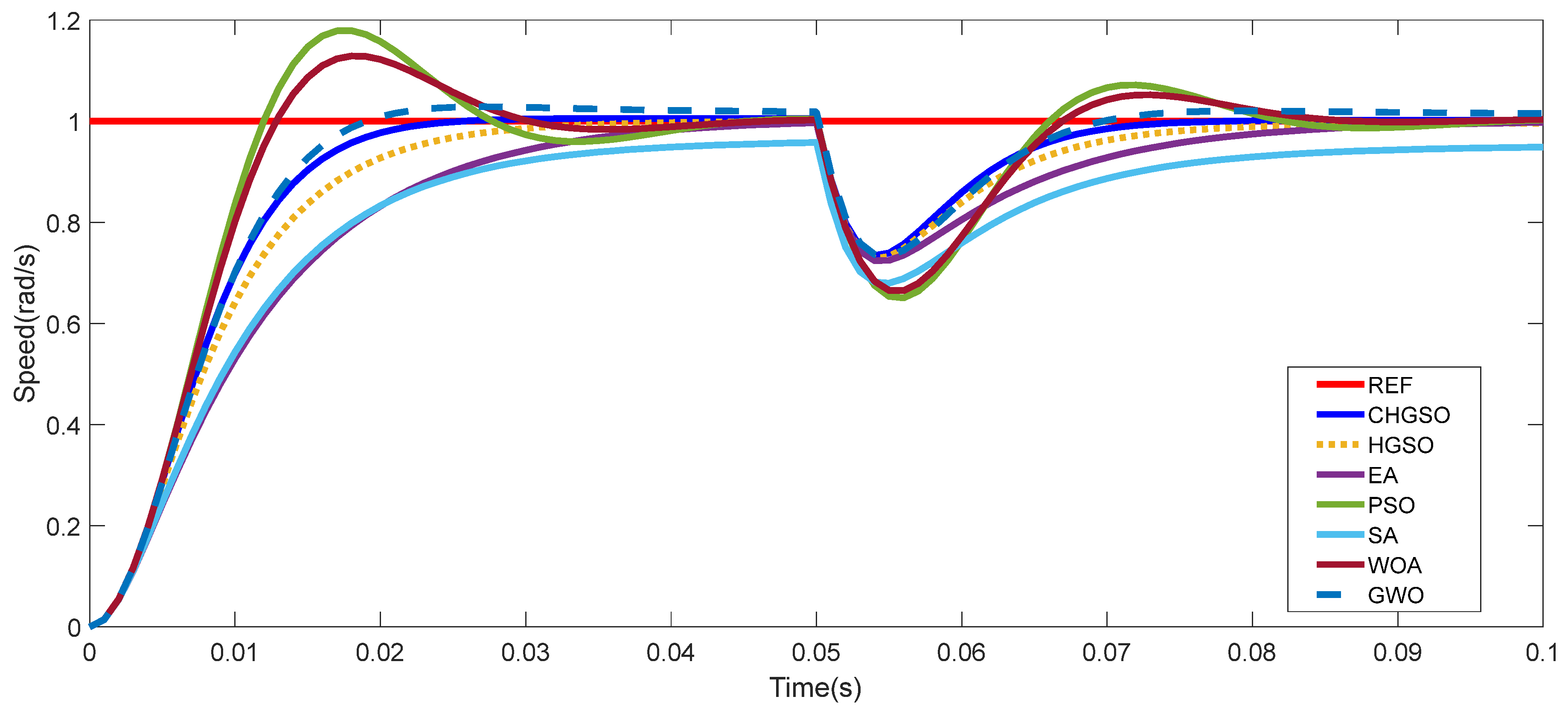 Symmetry 16 01435 g008