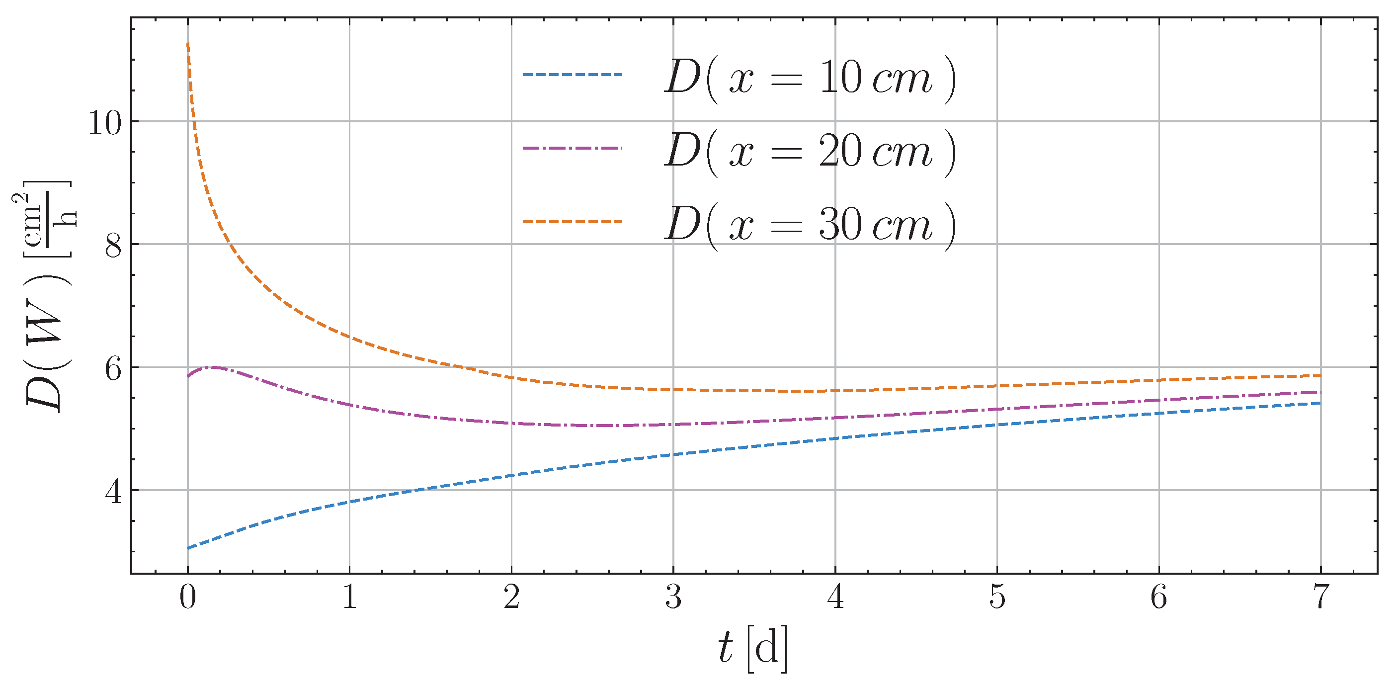 Symmetry 16 01444 g005