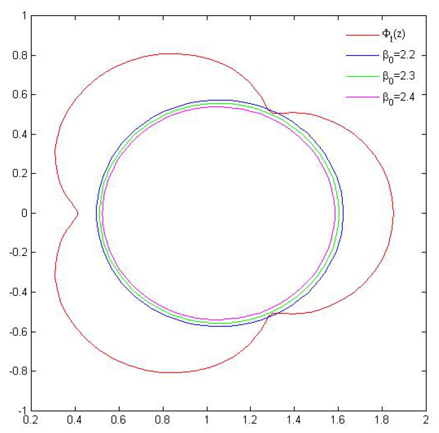 Symmetry 16 01545 g005