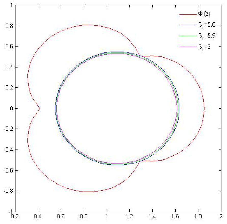 Symmetry 16 01545 g007