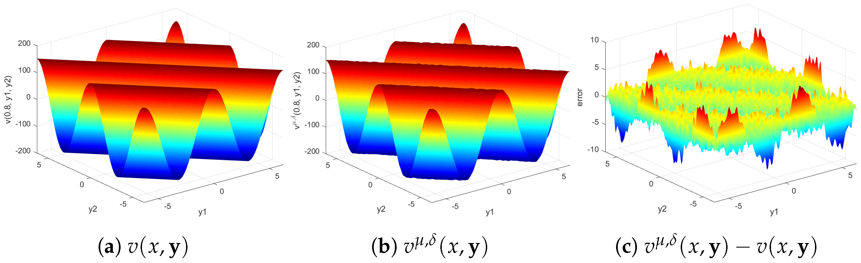 Symmetry 16 01549 g006