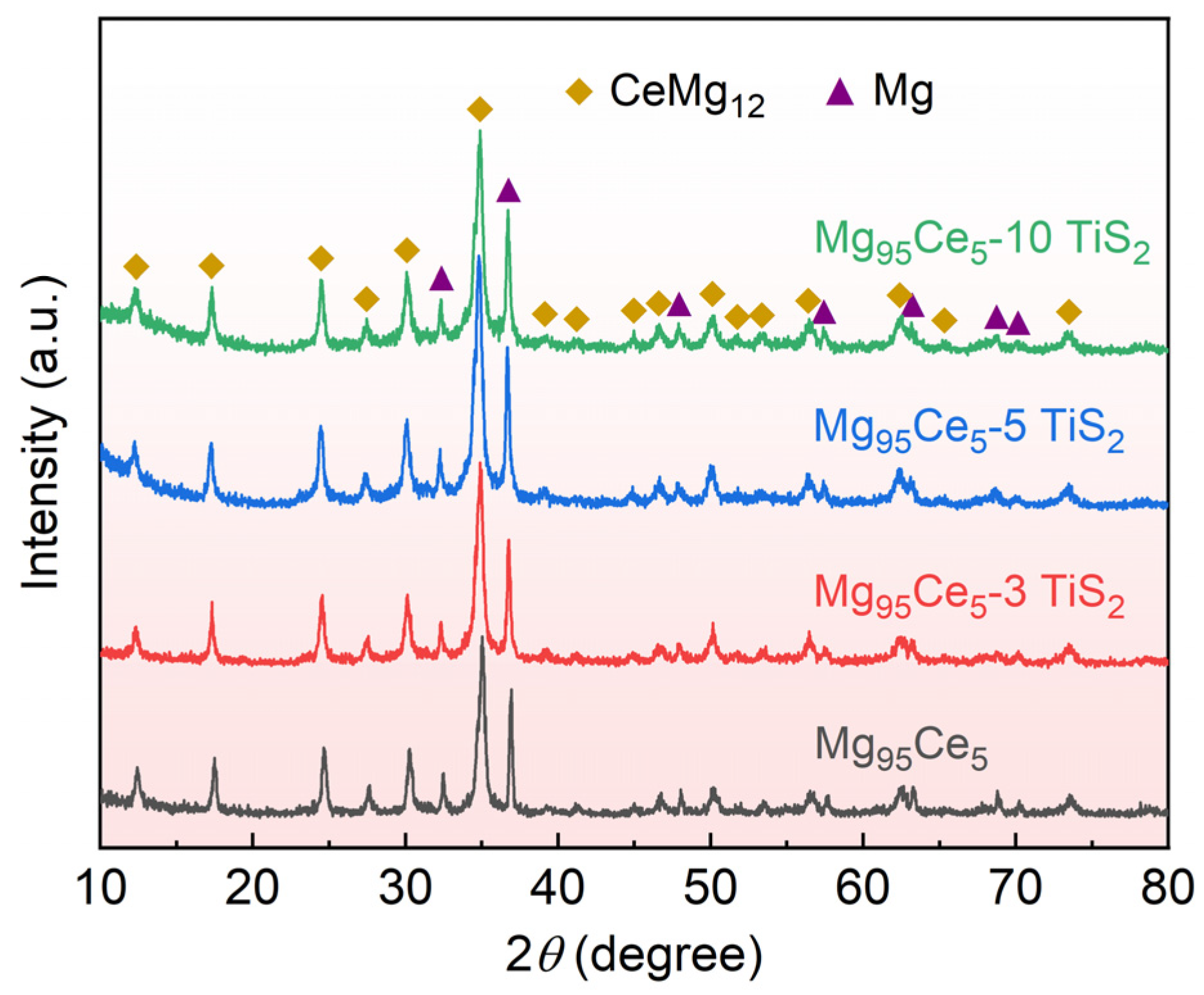 Symmetry 17 00071 g002