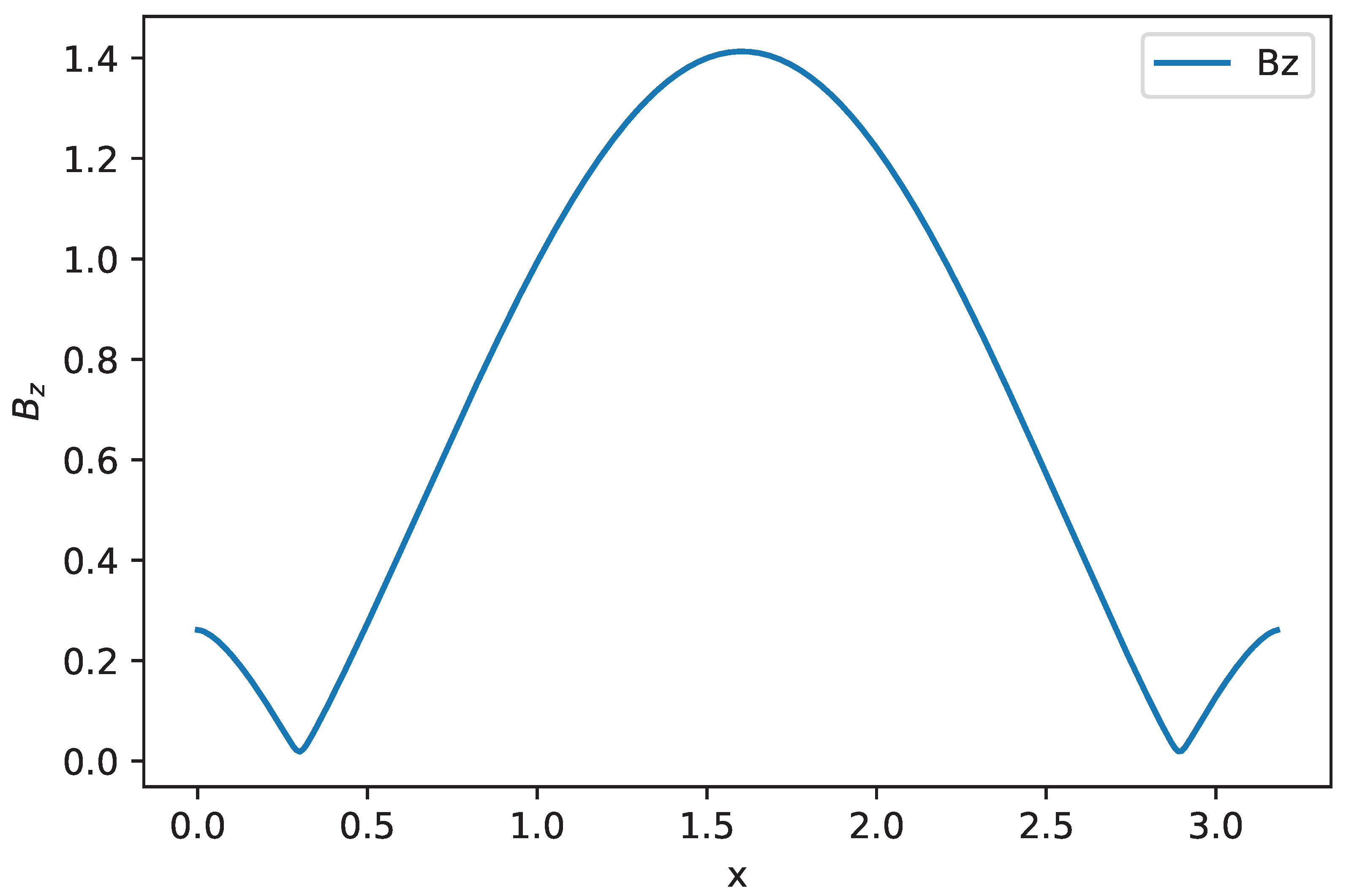 Symmetry 17 00175 g006 Symmetry 17 00175 g006