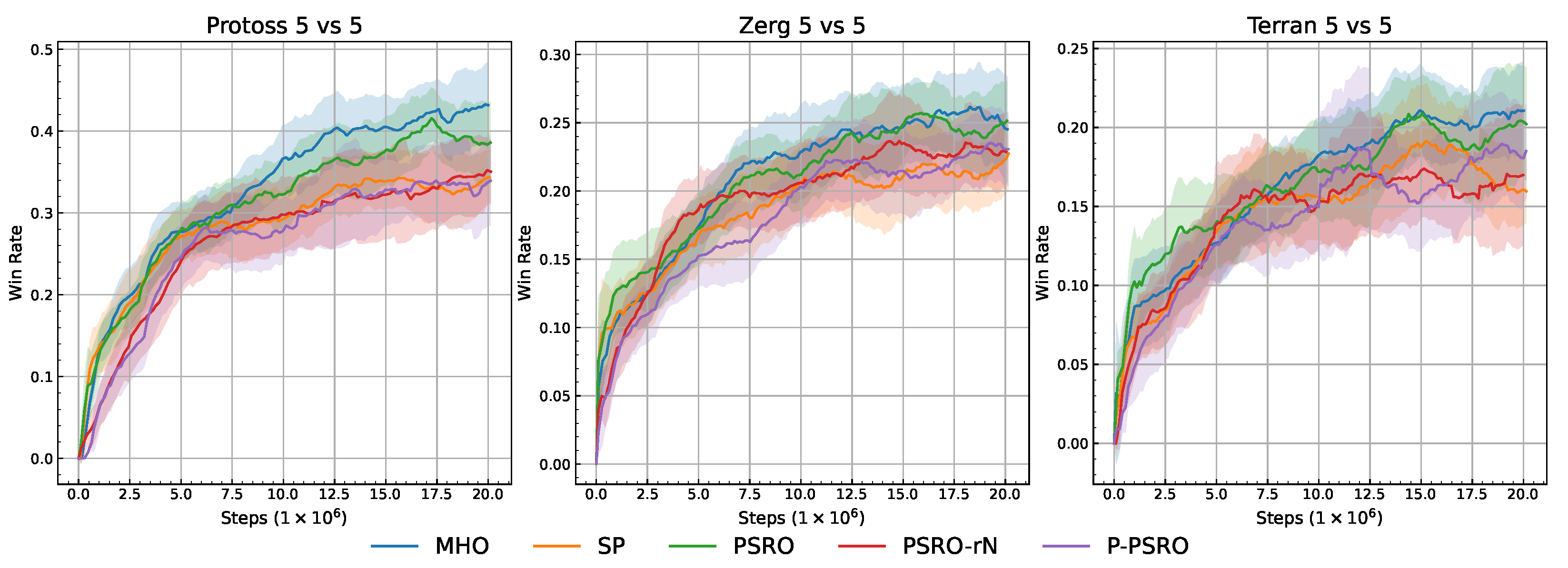 Symmetry 17 00250 g004