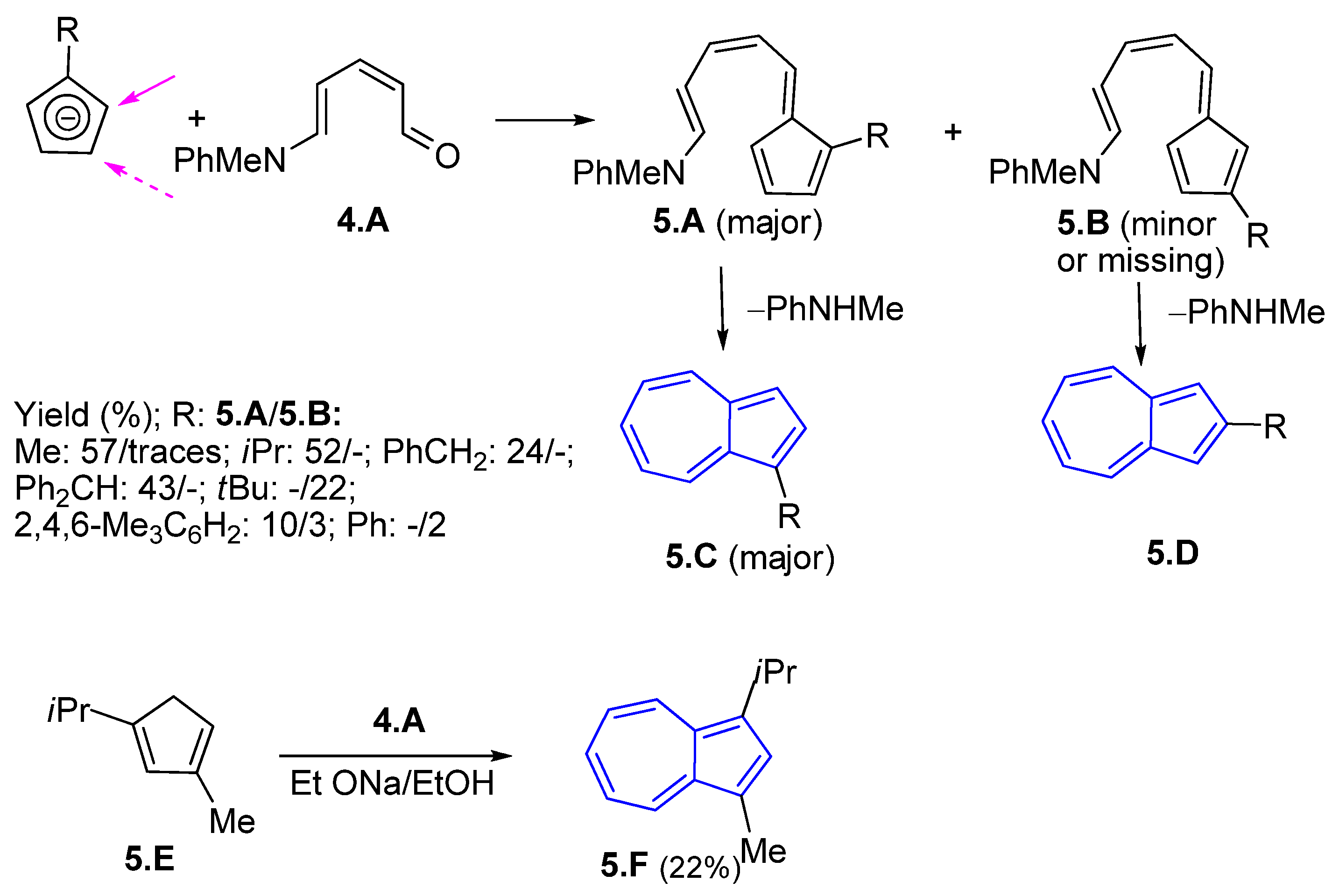 Symmetry 17 00335 sch005 Symmetry 17 00335 sch005