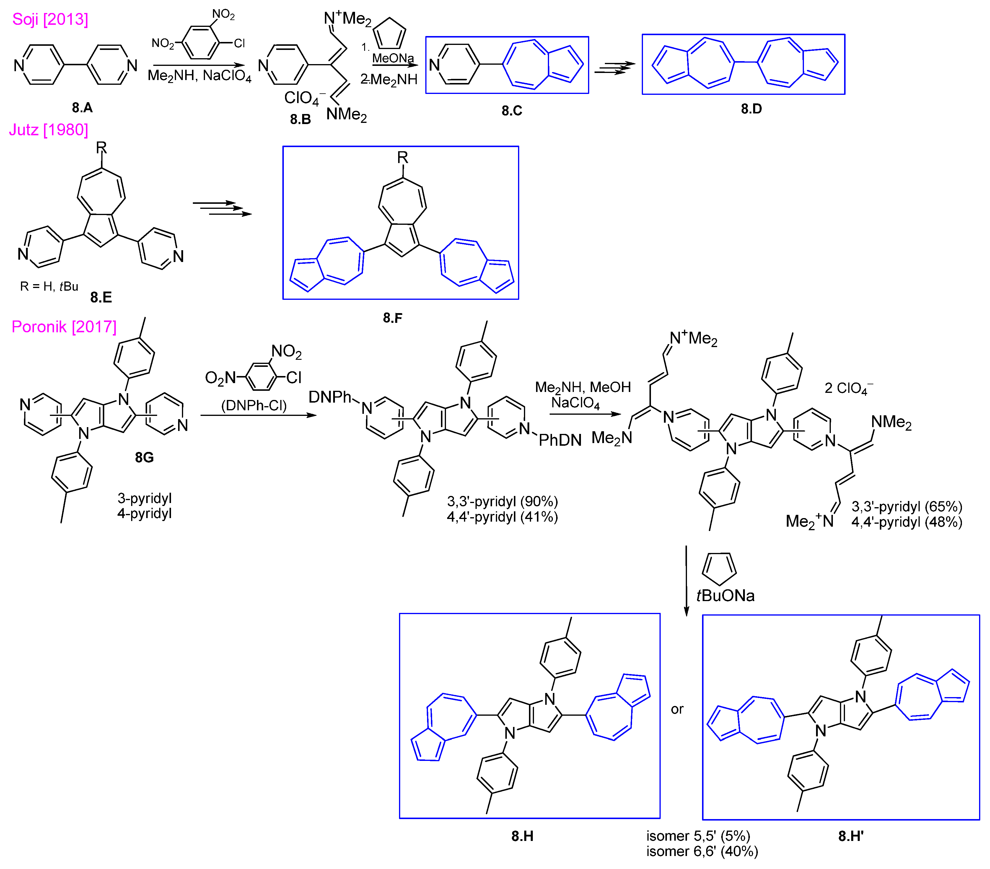 Symmetry 17 00335 sch008 Symmetry 17 00335 sch008