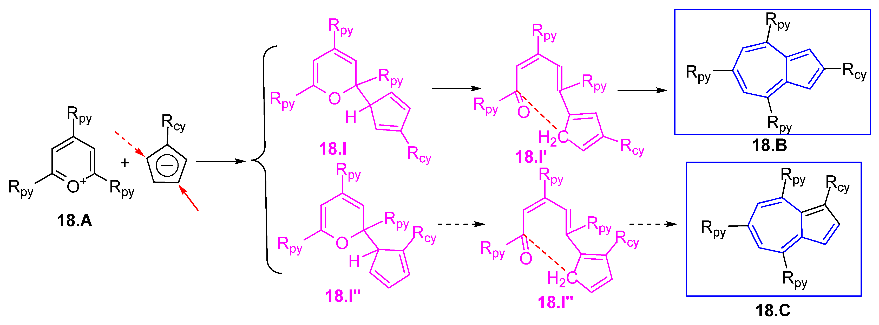Symmetry 17 00335 sch018 Symmetry 17 00335 sch018