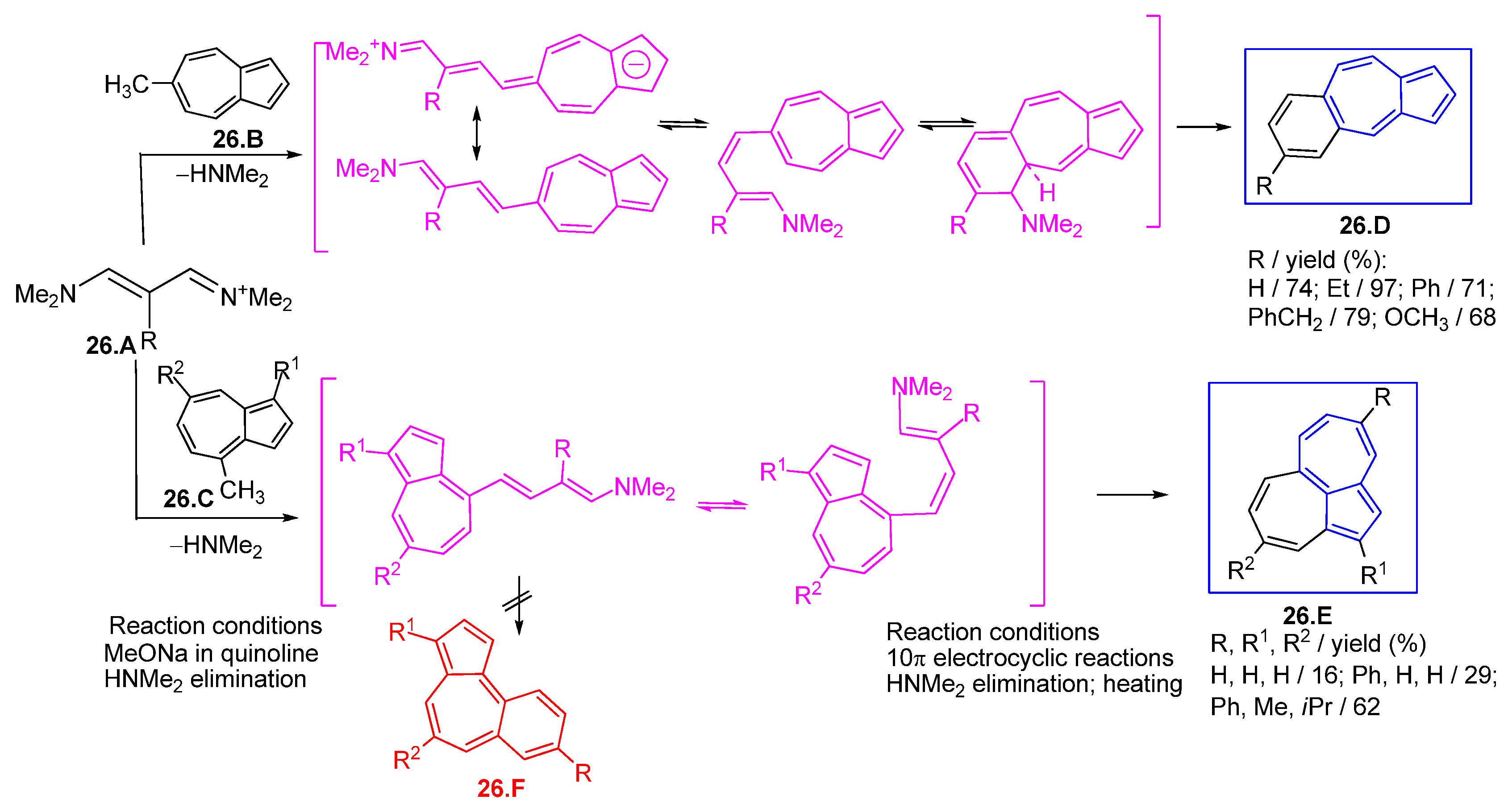 Symmetry 17 00335 sch026 Symmetry 17 00335 sch026