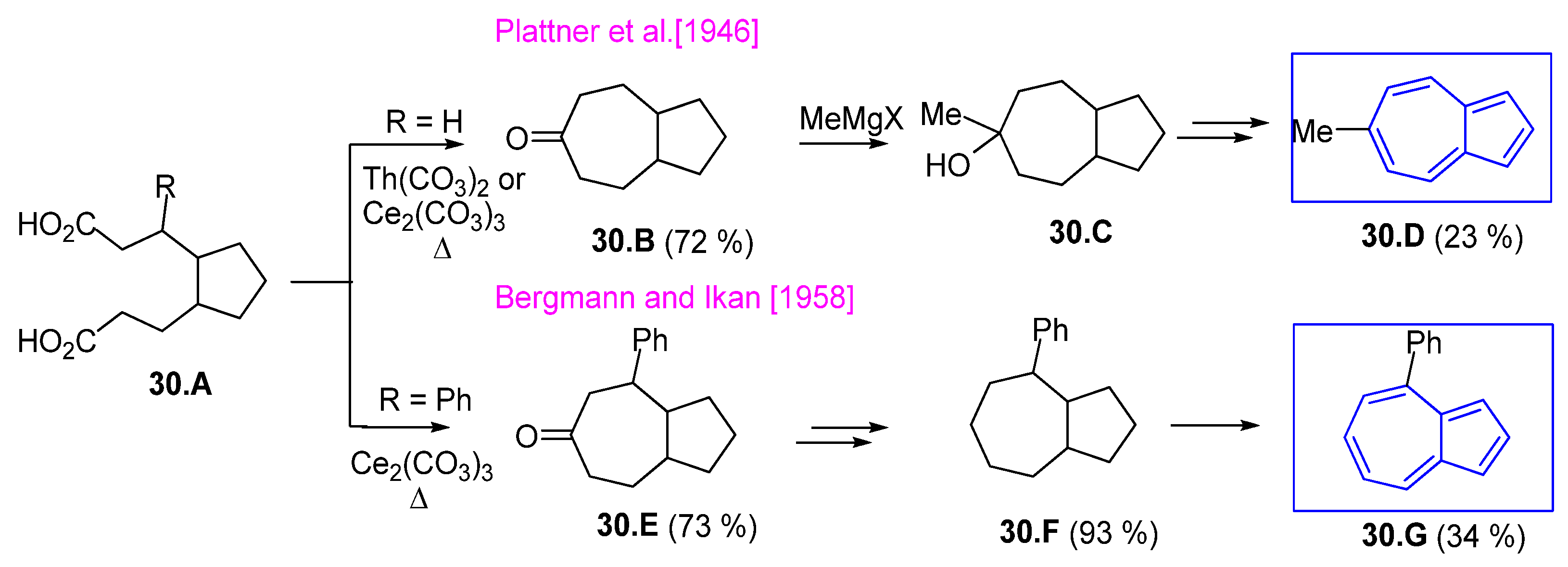 Symmetry 17 00335 sch030 Symmetry 17 00335 sch030