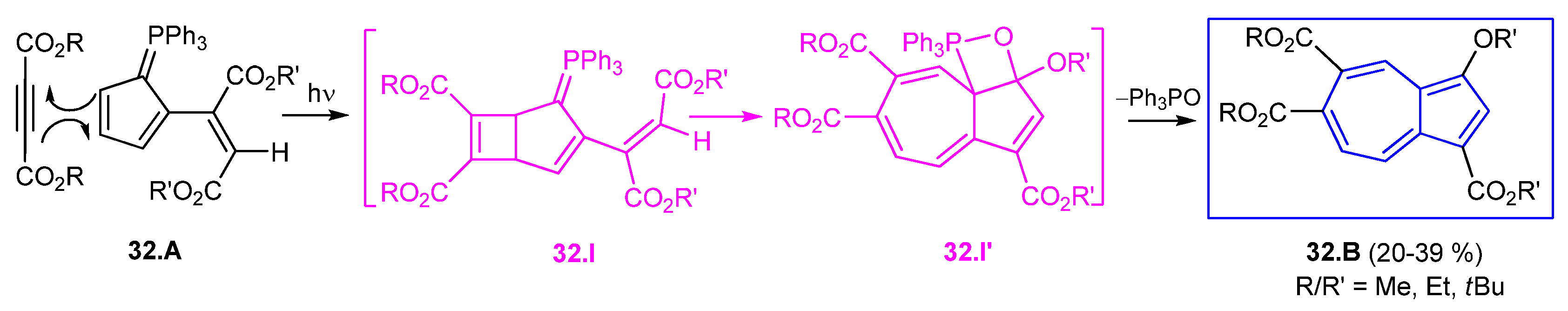 Symmetry 17 00335 sch032 Symmetry 17 00335 sch032