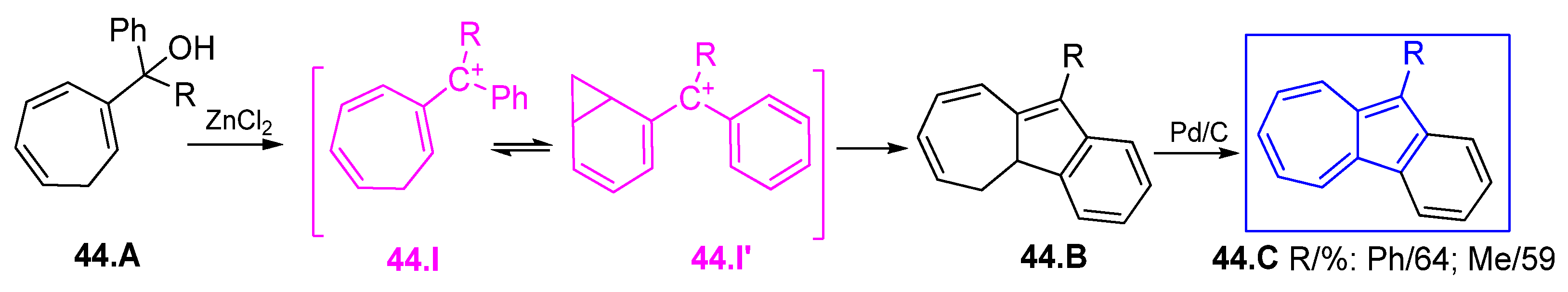 Symmetry 17 00335 sch044 Symmetry 17 00335 sch044