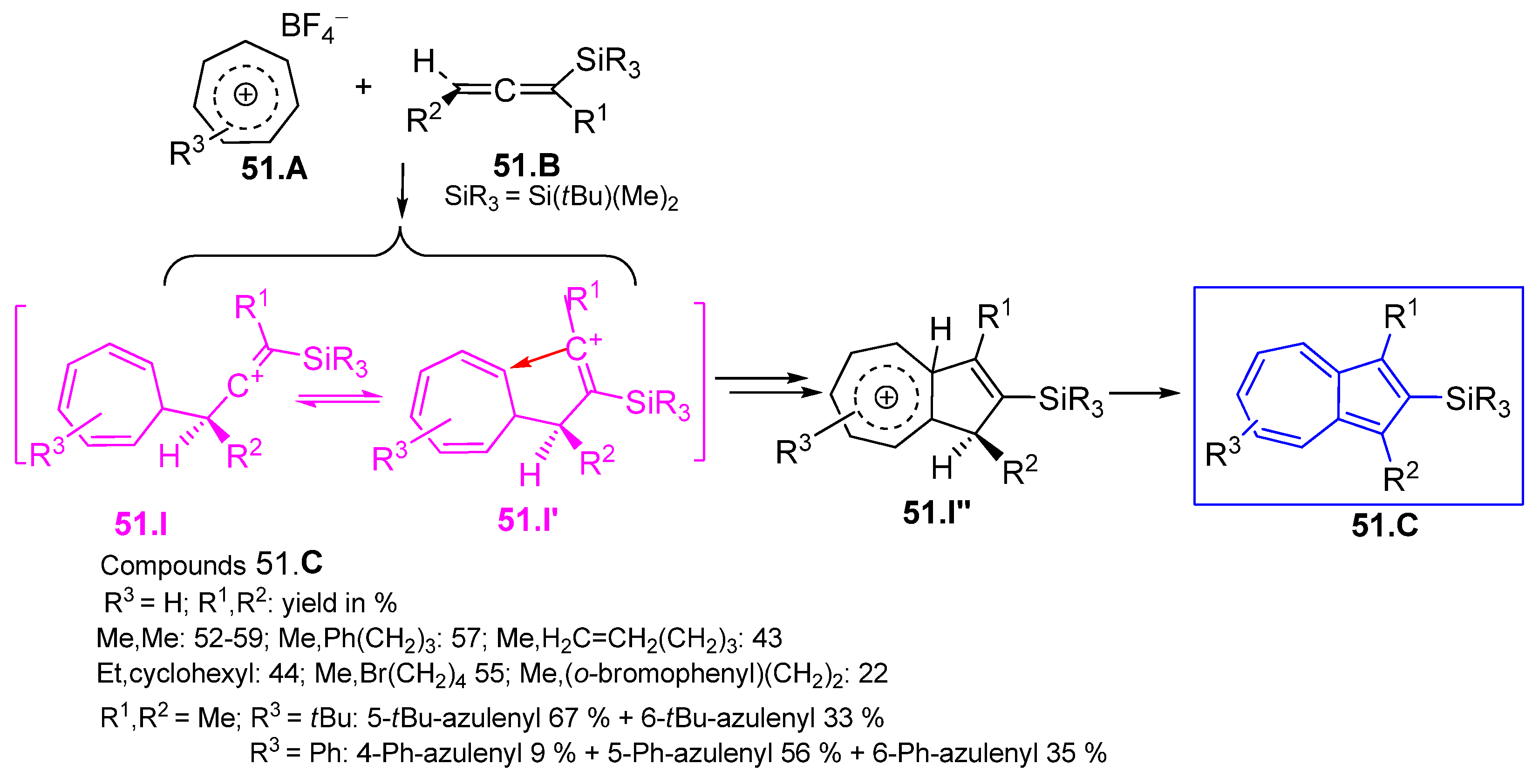 Symmetry 17 00335 sch051 Symmetry 17 00335 sch051