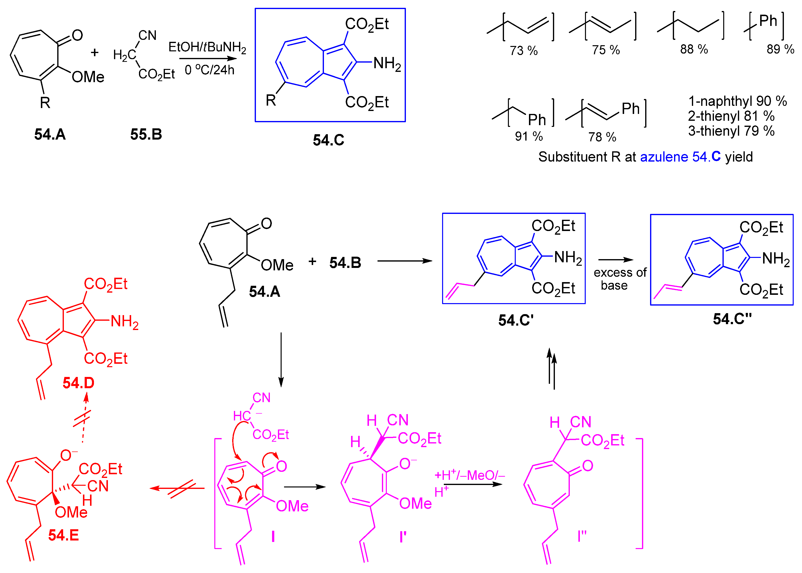 Symmetry 17 00335 sch054 Symmetry 17 00335 sch054