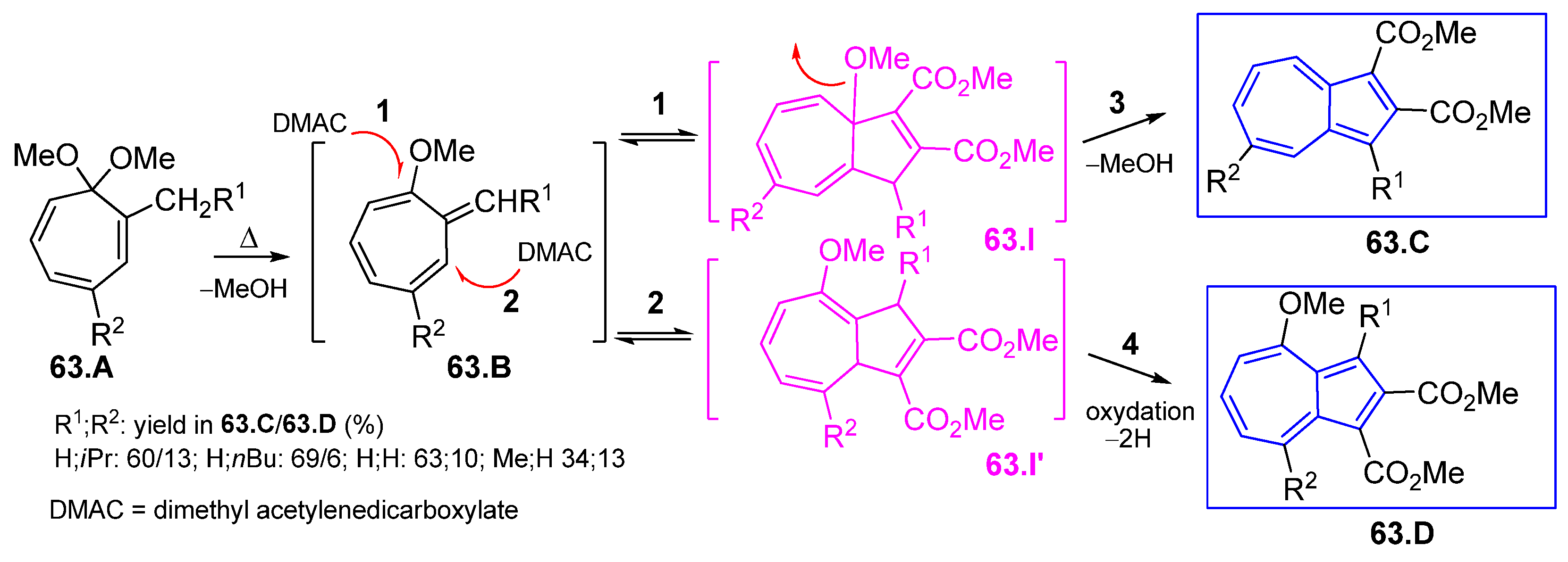Symmetry 17 00335 sch063 Symmetry 17 00335 sch063