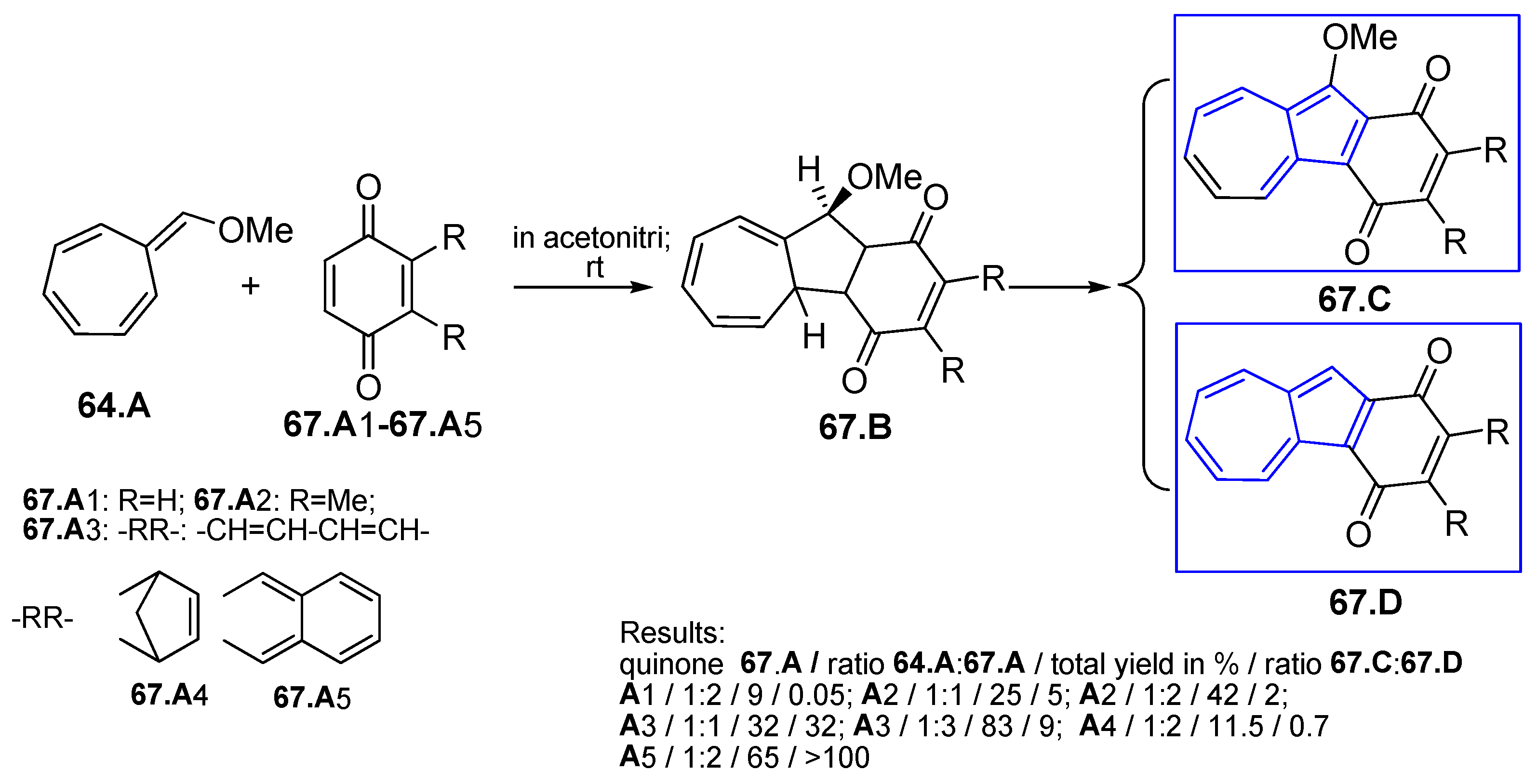 Symmetry 17 00335 sch067 Symmetry 17 00335 sch067