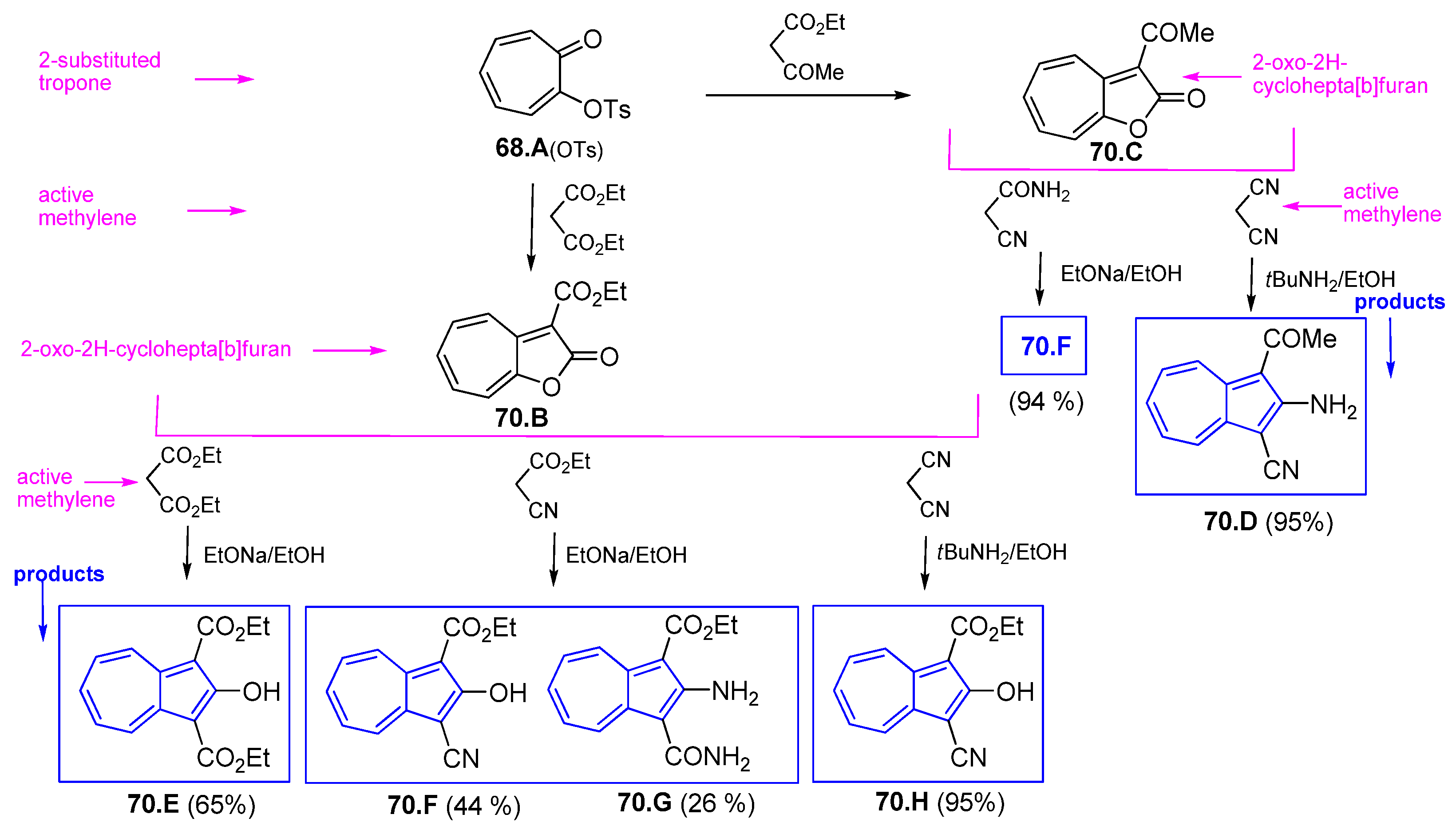 Symmetry 17 00335 sch070 Symmetry 17 00335 sch070