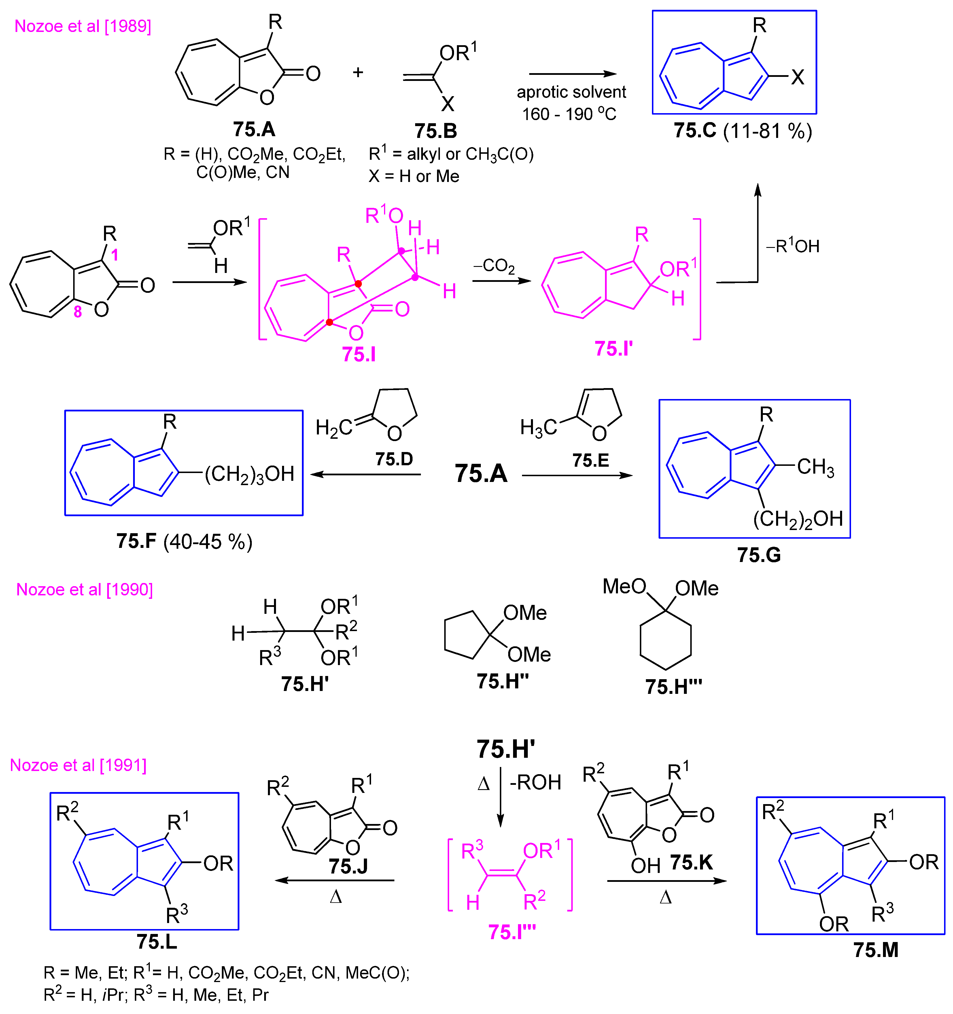 Symmetry 17 00335 sch075 Symmetry 17 00335 sch075