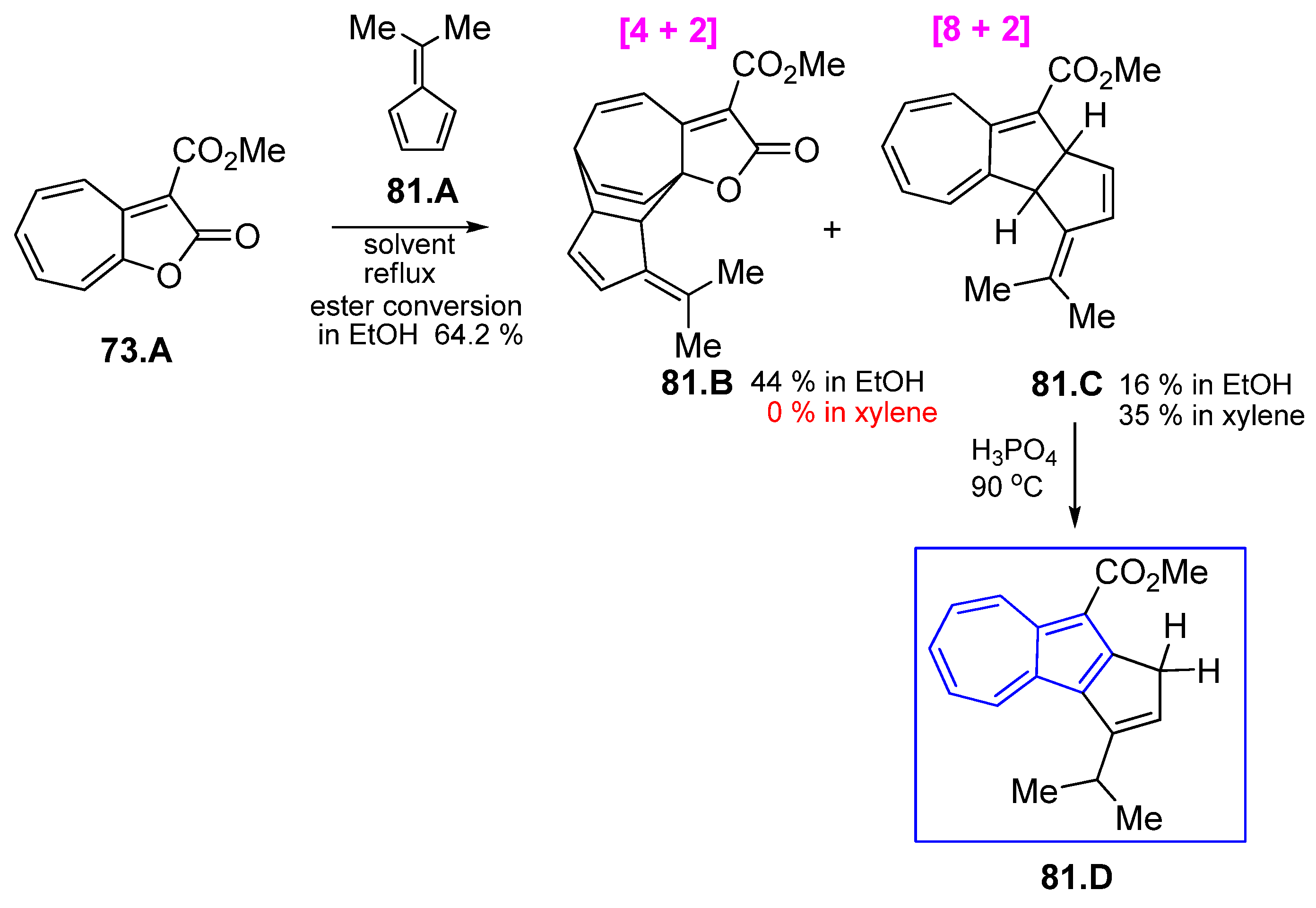 Symmetry 17 00335 sch081 Symmetry 17 00335 sch081