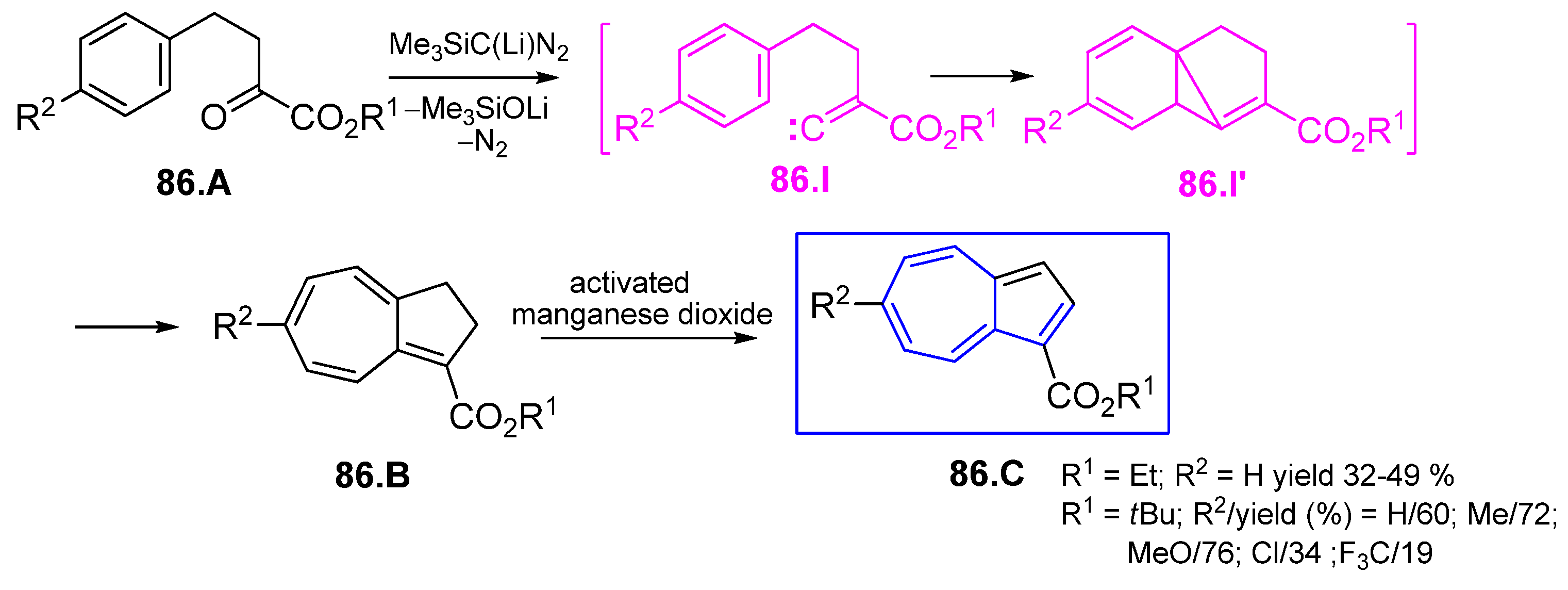 Symmetry 17 00335 sch086 Symmetry 17 00335 sch086