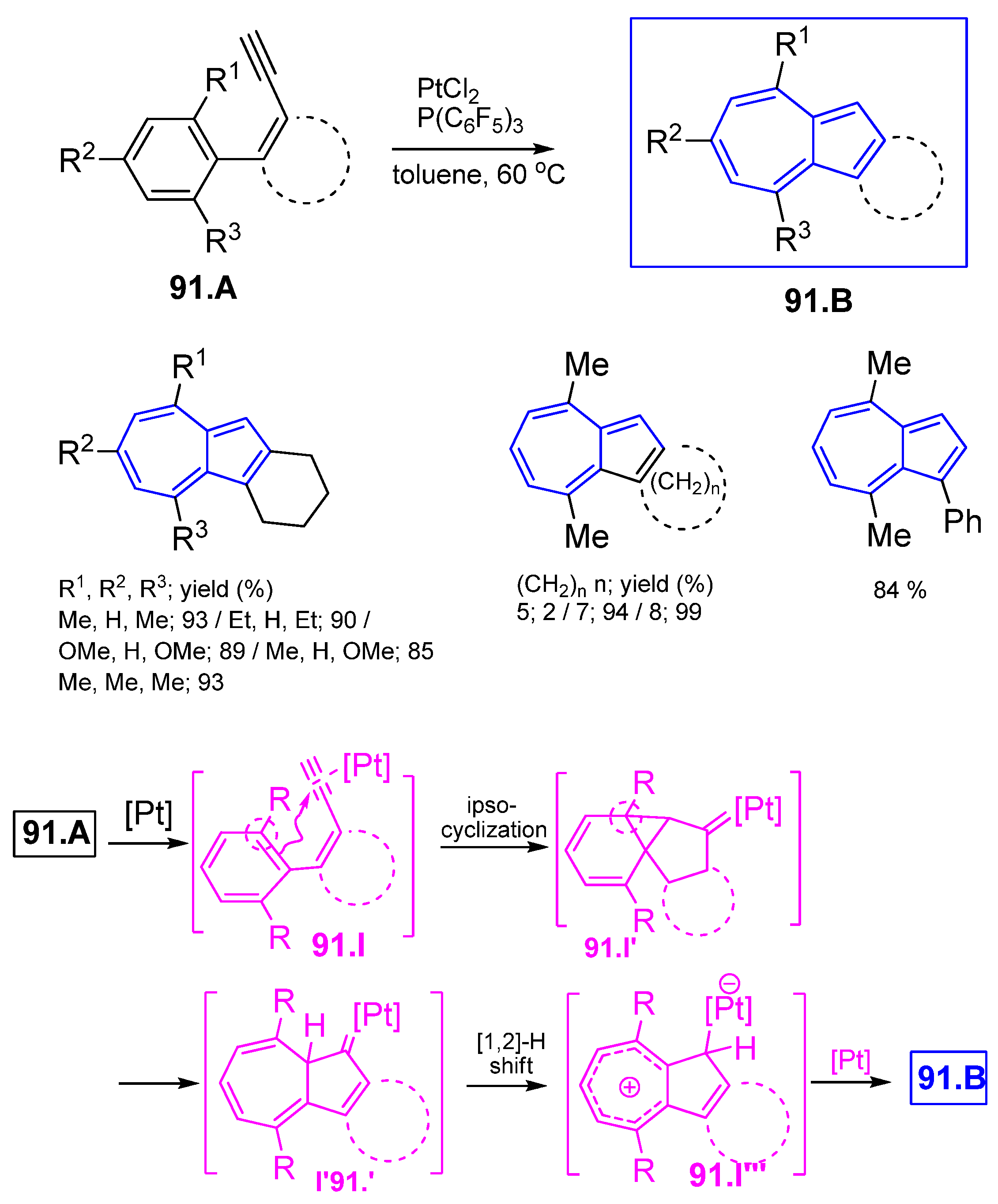 Symmetry 17 00335 sch091 Symmetry 17 00335 sch091