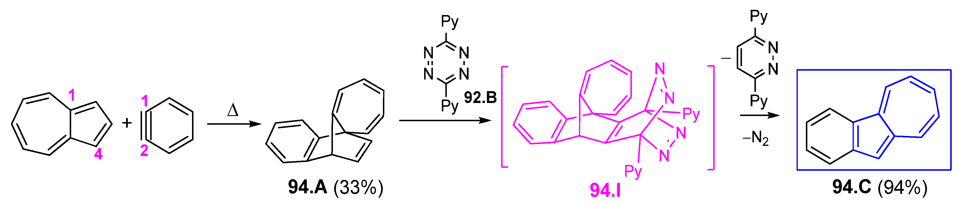Symmetry 17 00335 sch094 Symmetry 17 00335 sch094