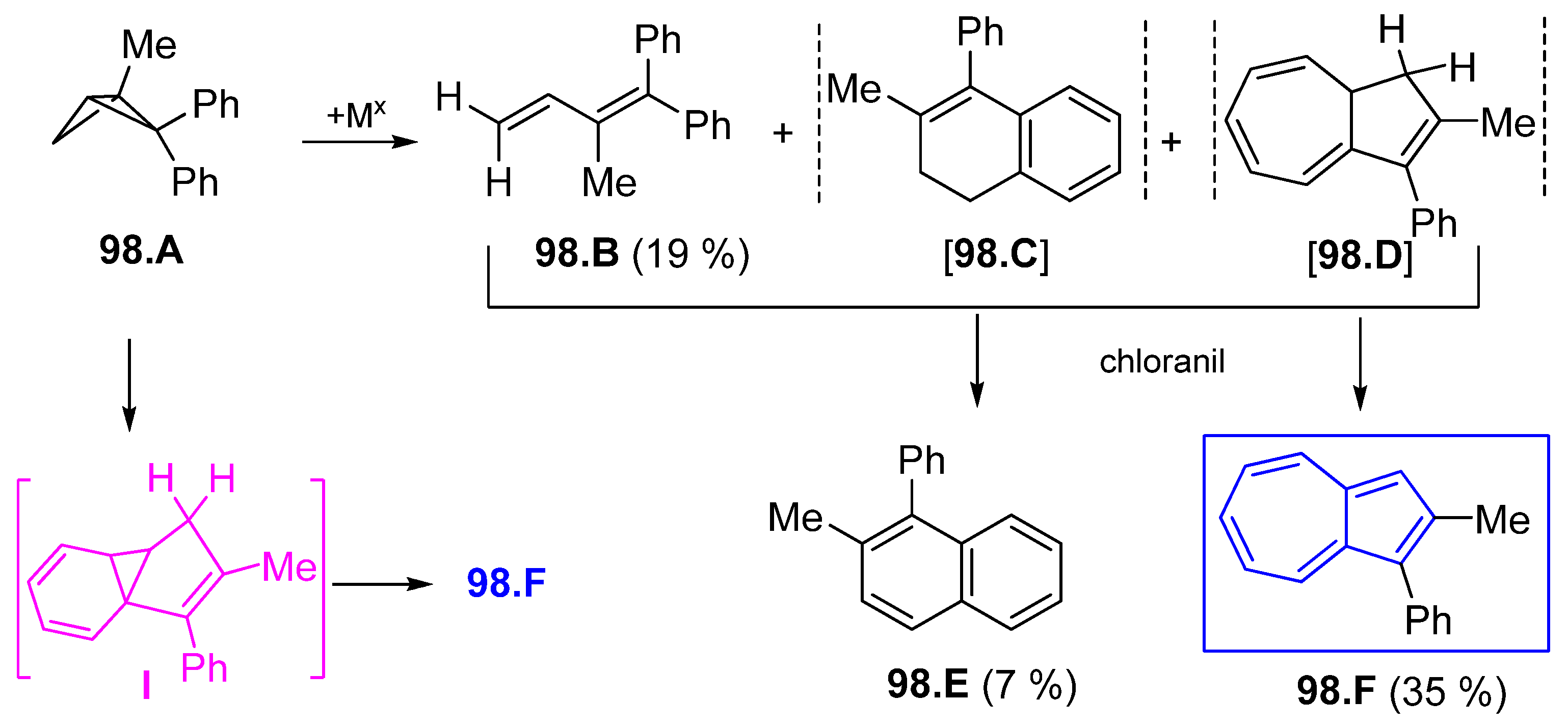 Symmetry 17 00335 sch098 Symmetry 17 00335 sch098