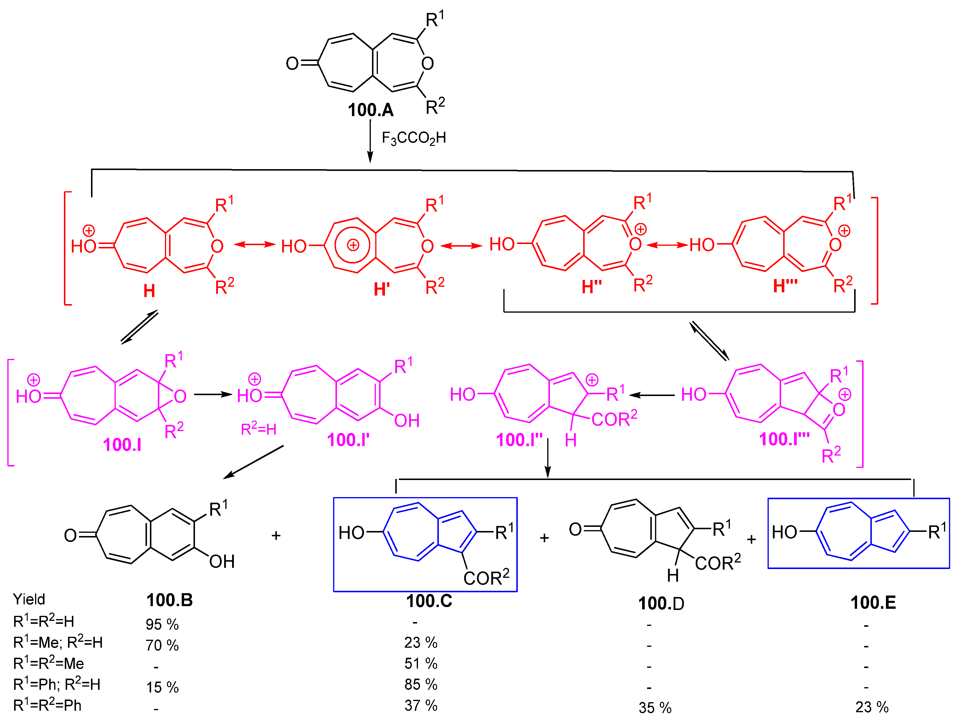 Symmetry 17 00335 sch100 Symmetry 17 00335 sch100