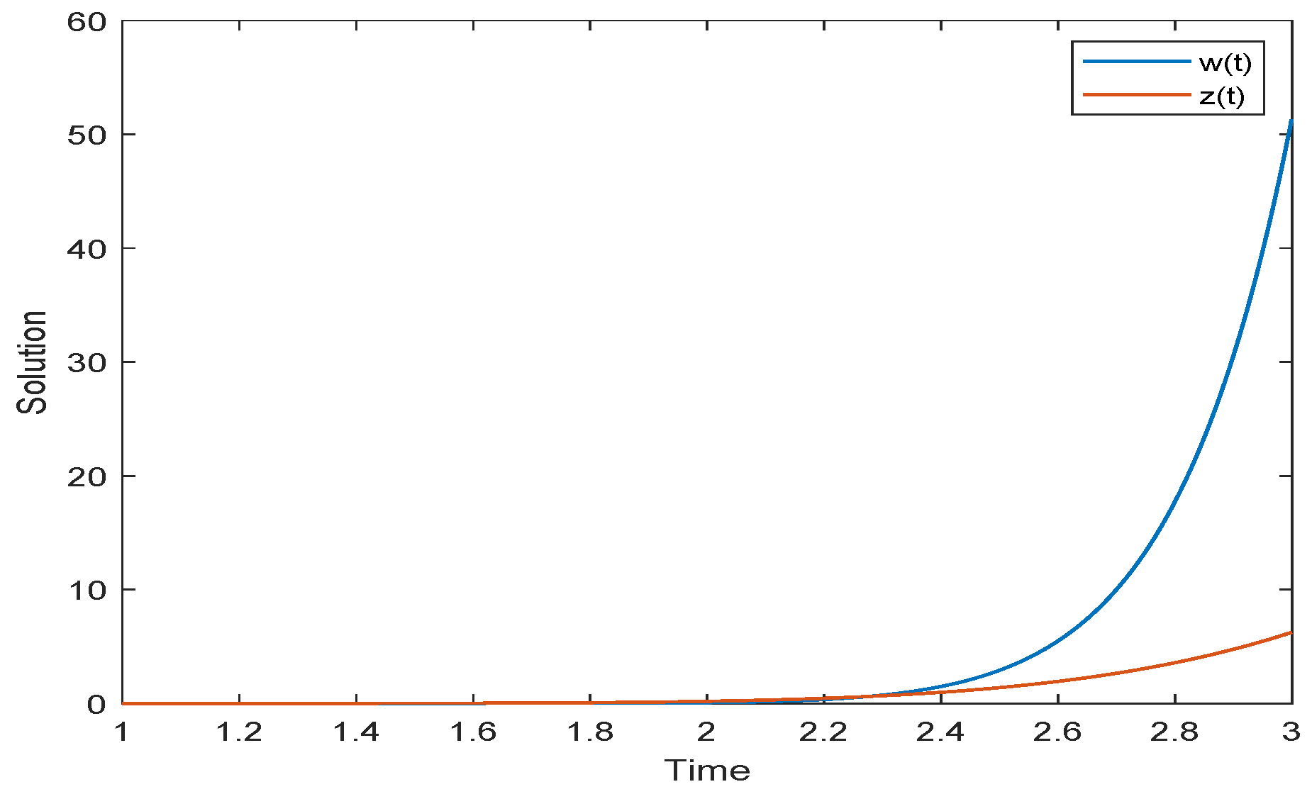 Symmetry 17 00472 g003