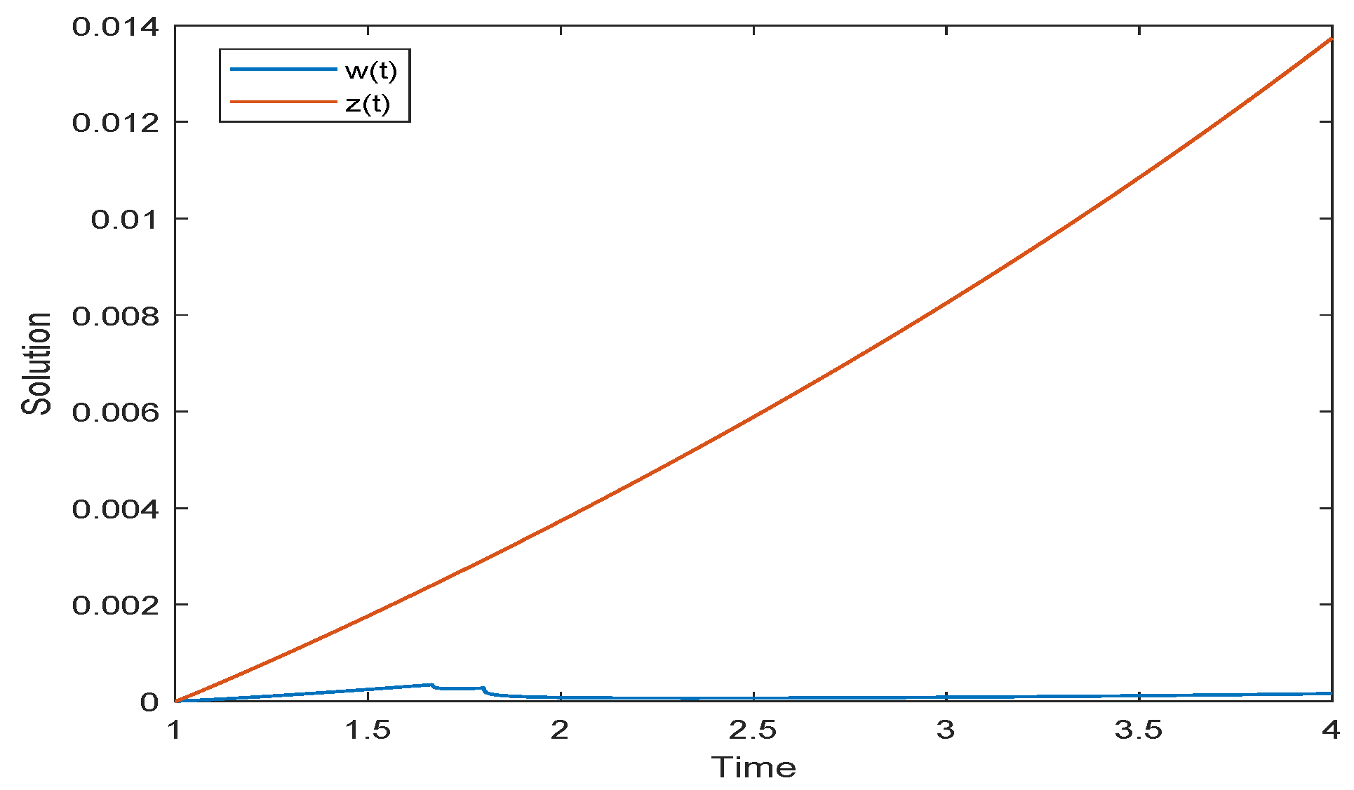 Symmetry 17 00472 g004