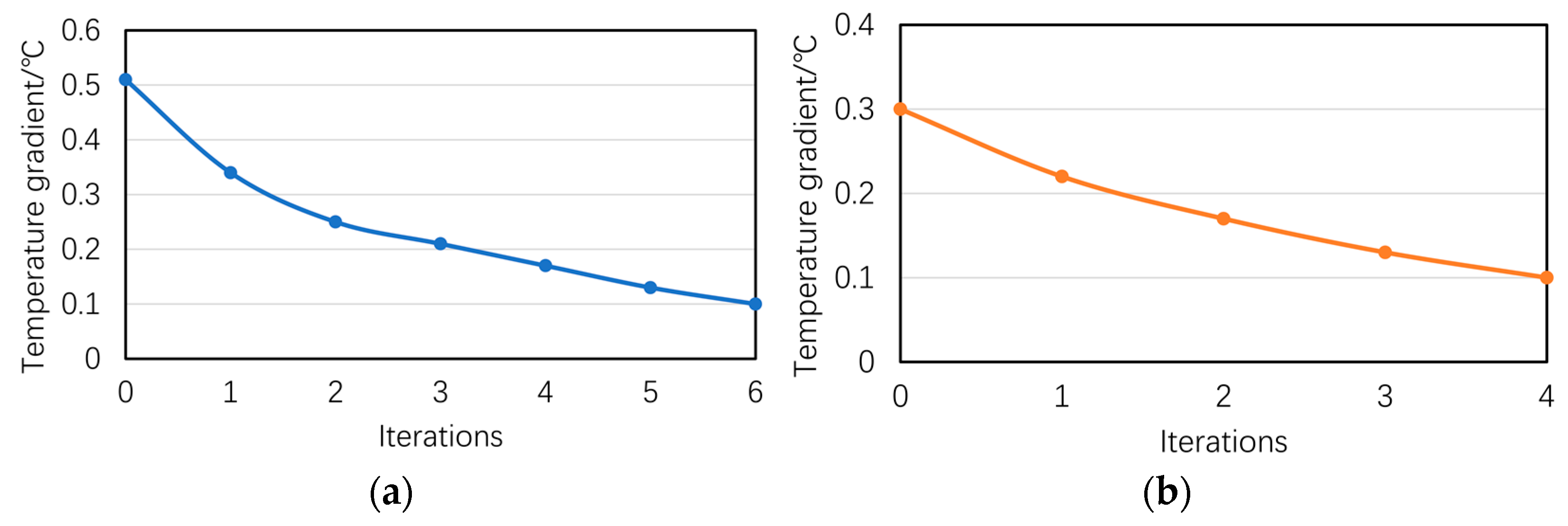 Symmetry 17 00478 g005 Symmetry 17 00478 g005