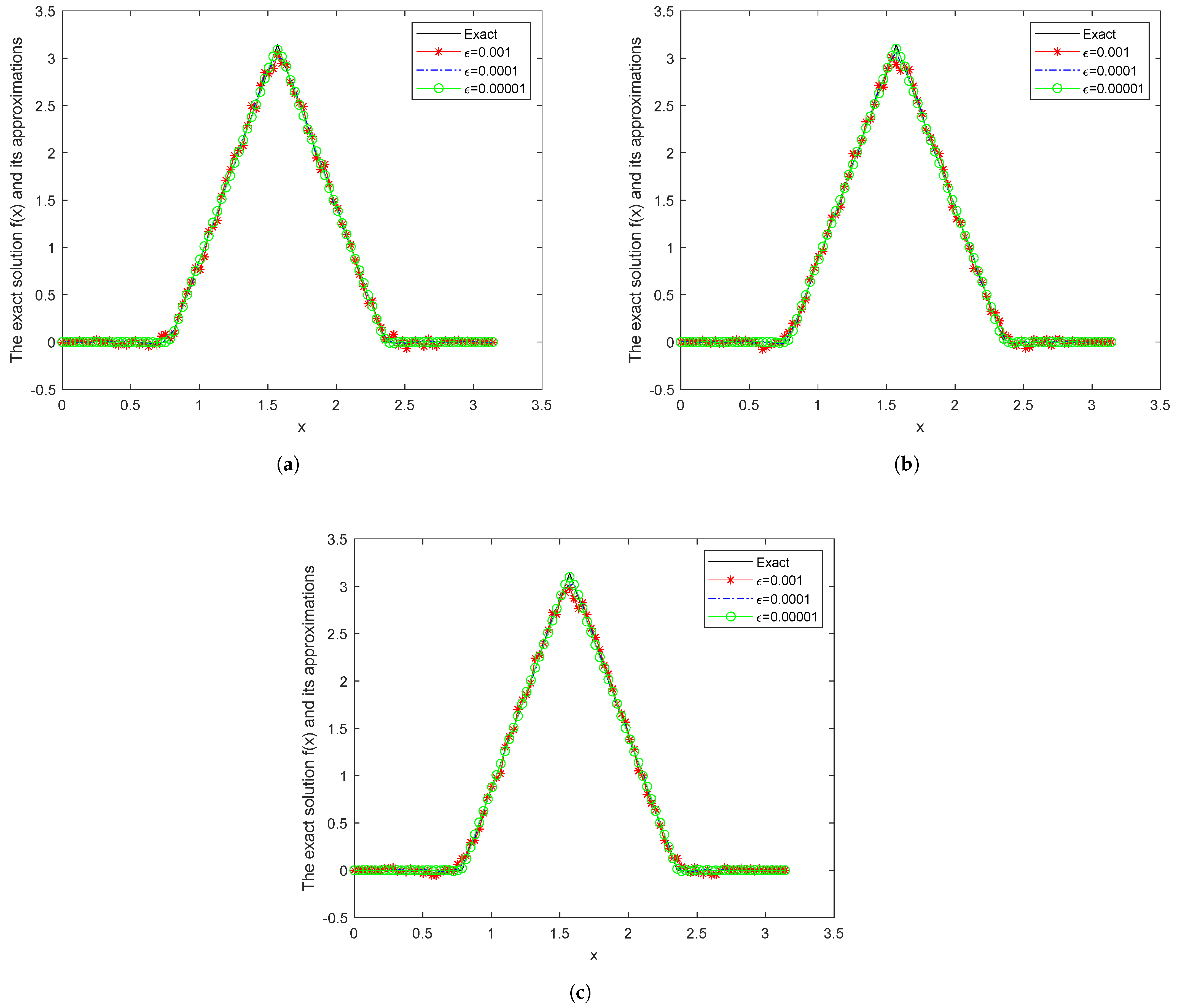 Symmetry 17 00554 g002