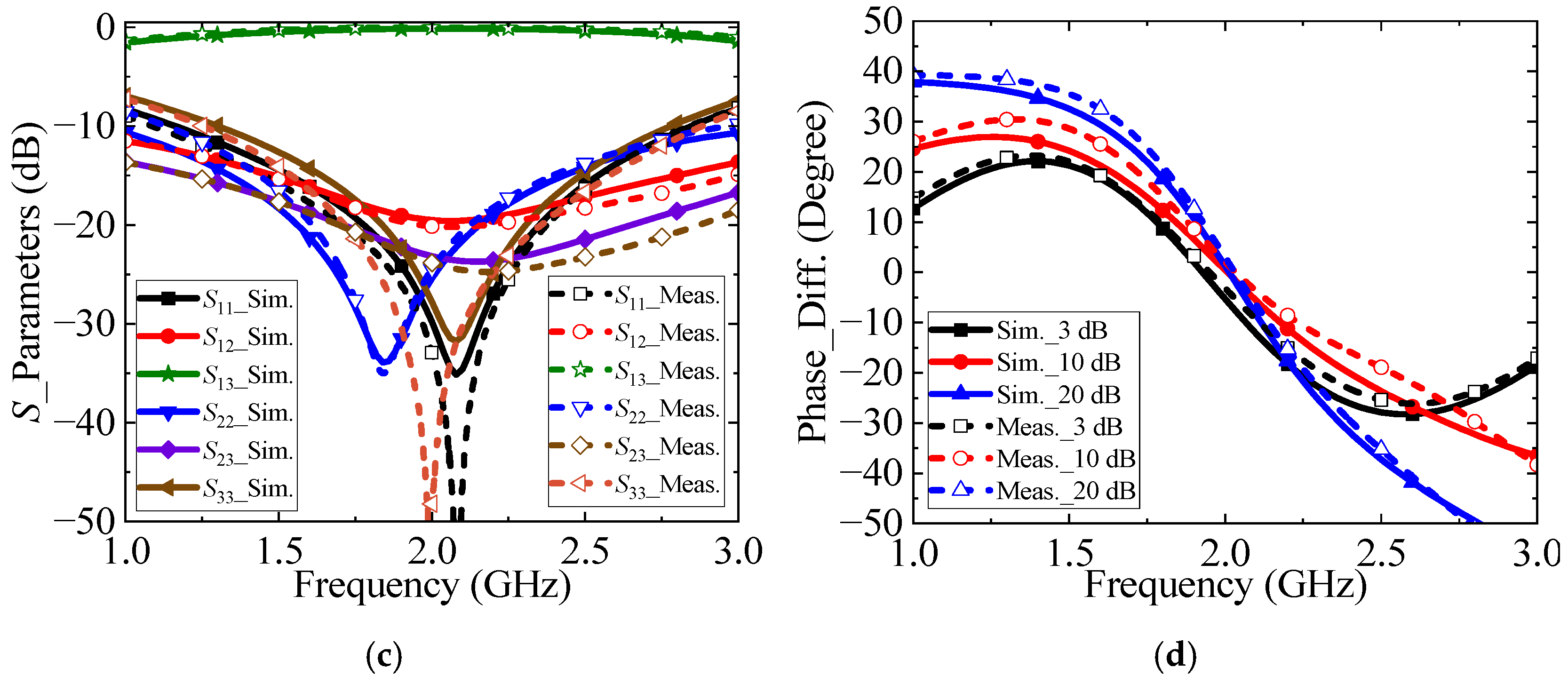 Symmetry 17 00562 g012b