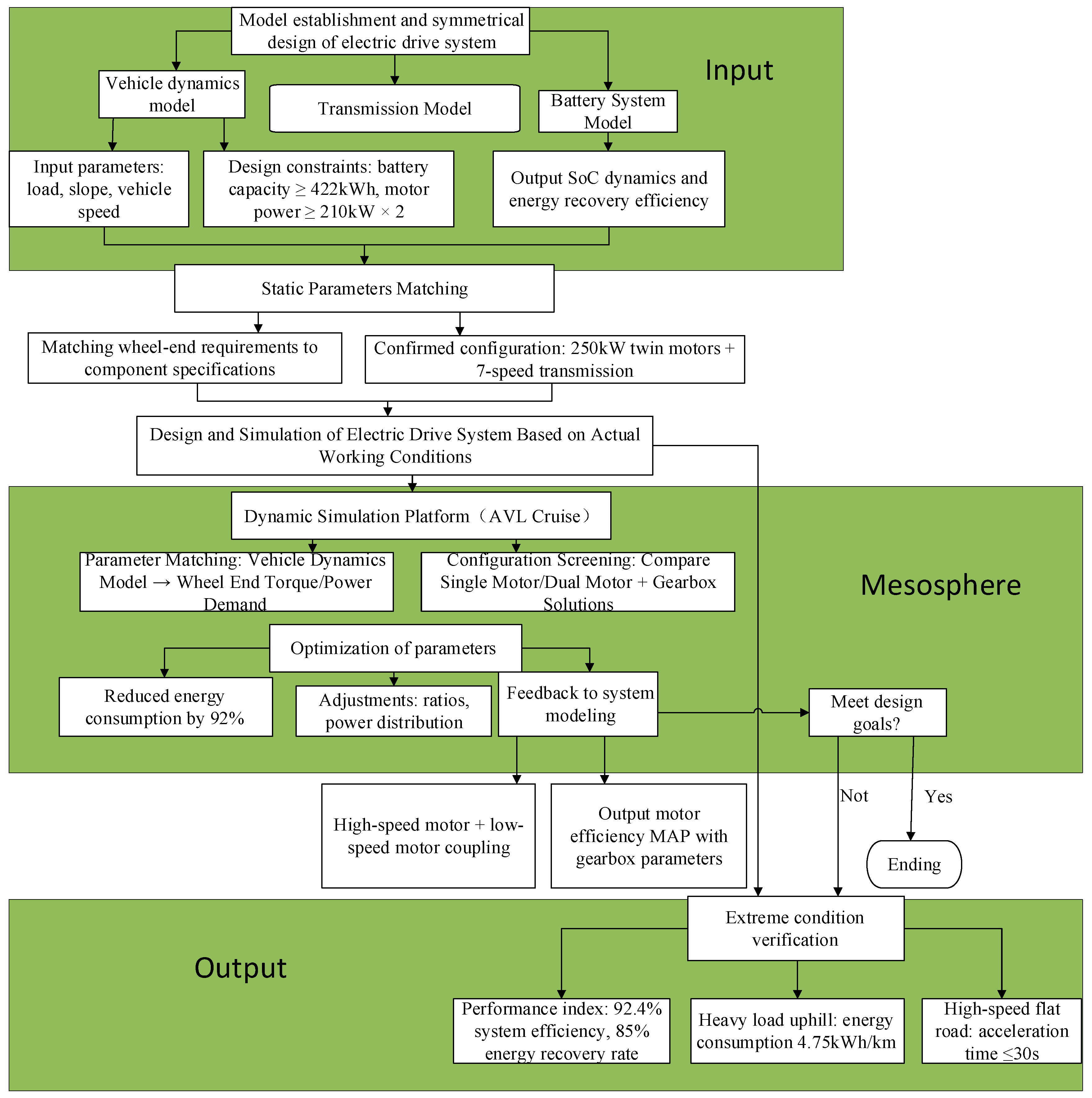 Symmetry 17 00583 g005