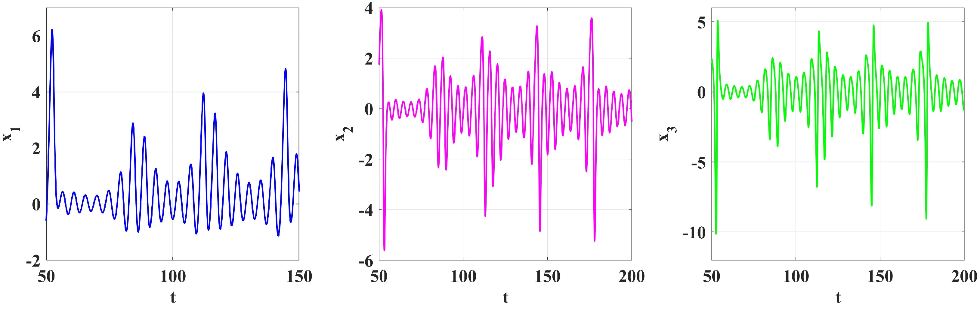 Symmetry 17 00605 g003