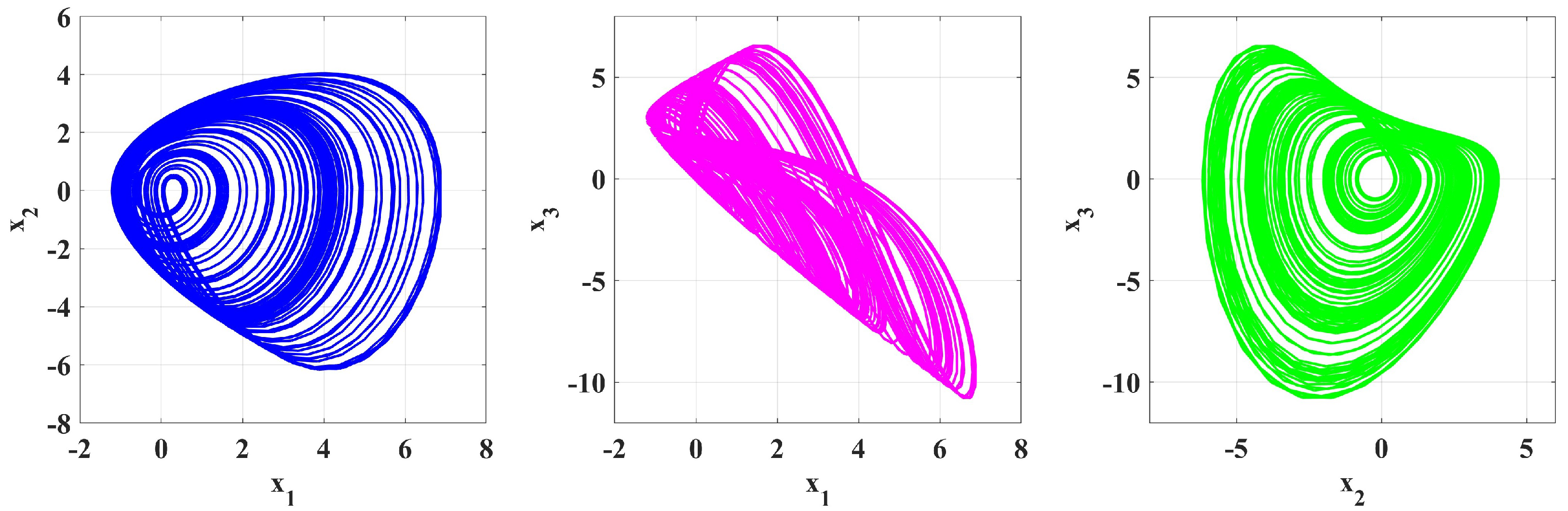 Symmetry 17 00605 g005