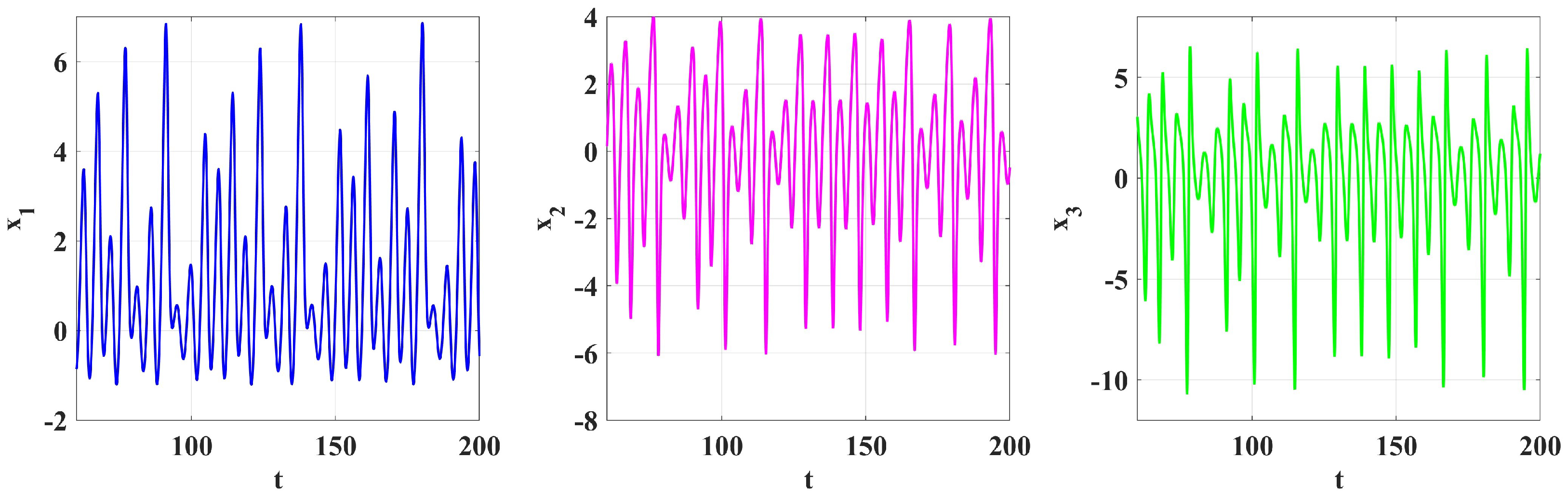 Symmetry 17 00605 g008
