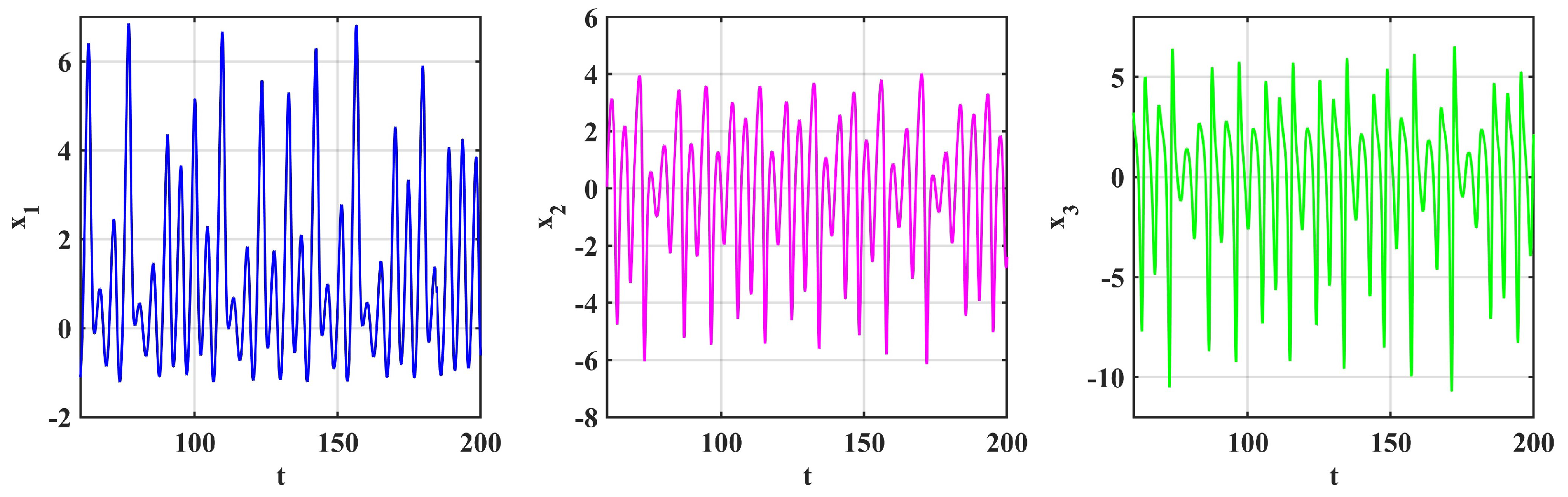 Symmetry 17 00605 g015