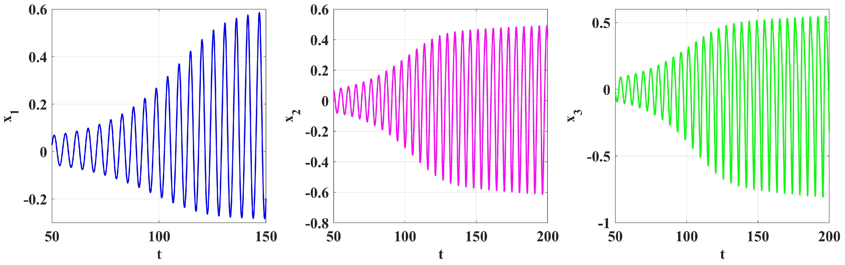 Symmetry 17 00605 g018