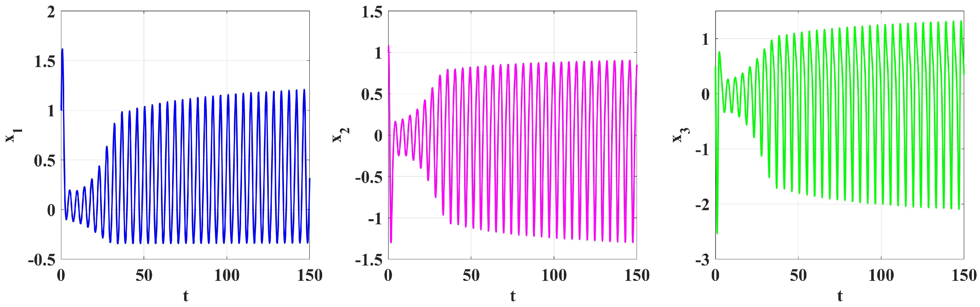 Symmetry 17 00605 g022
