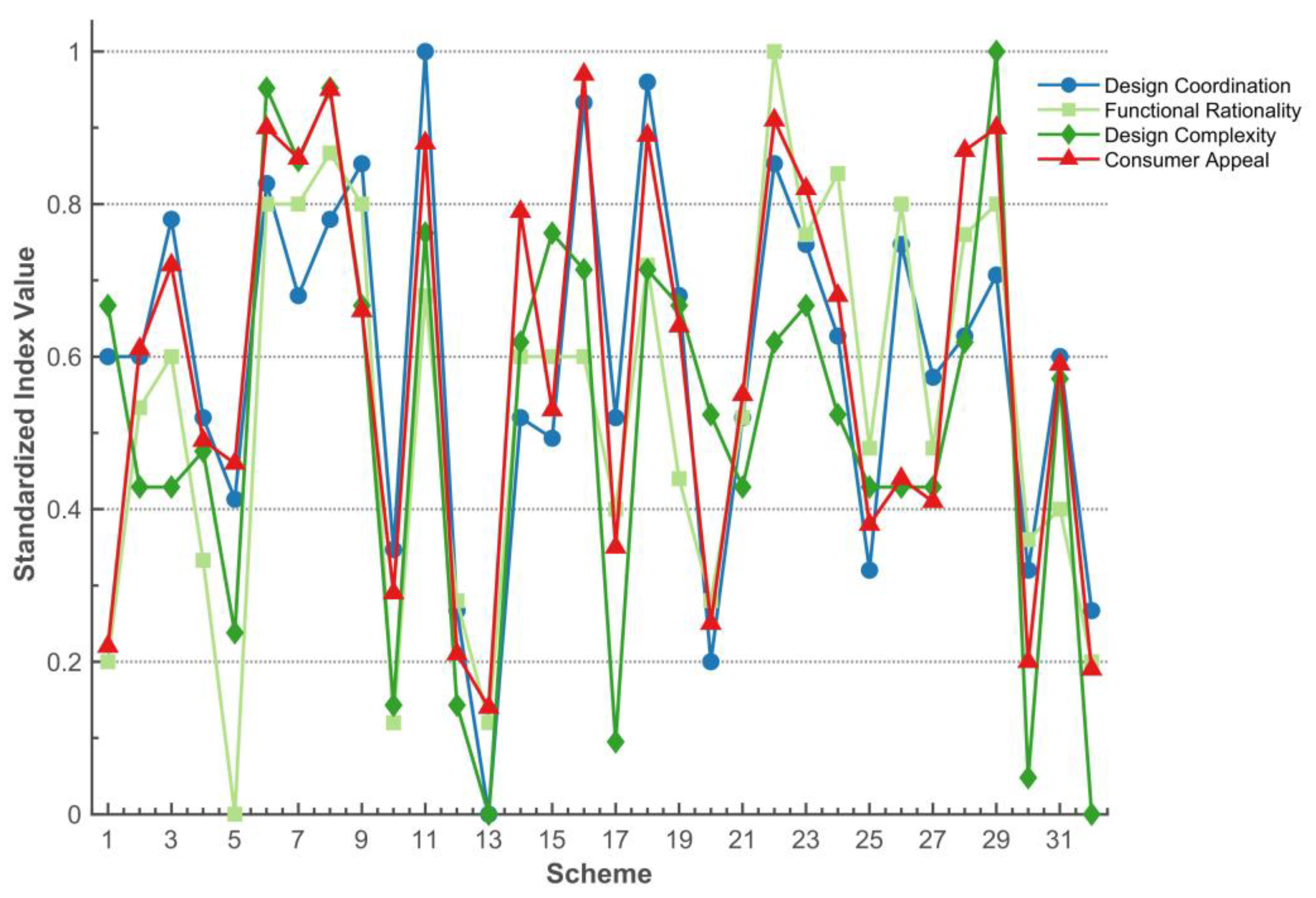 Symmetry 17 00621 g017
