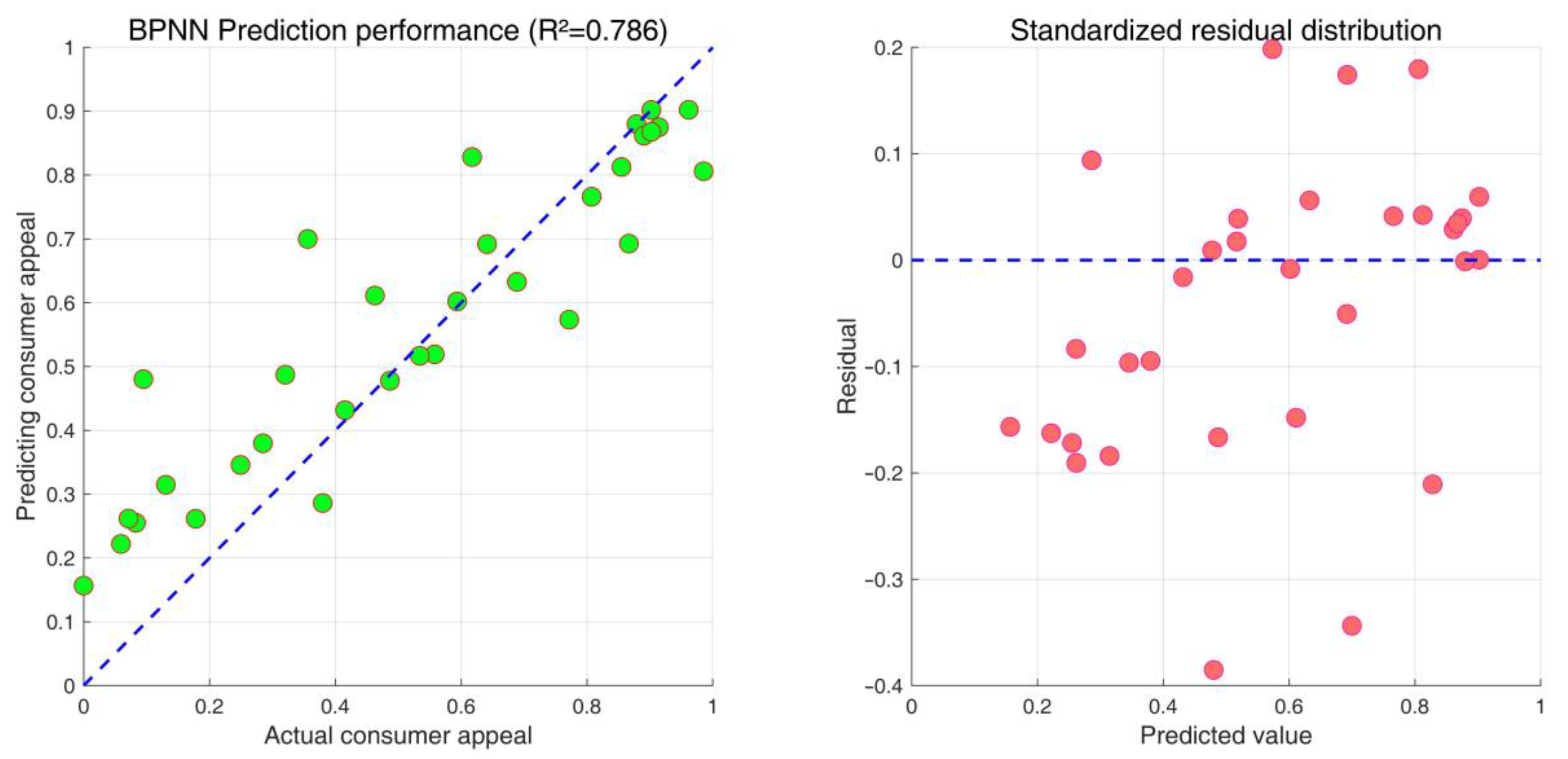 Symmetry 17 00621 g023