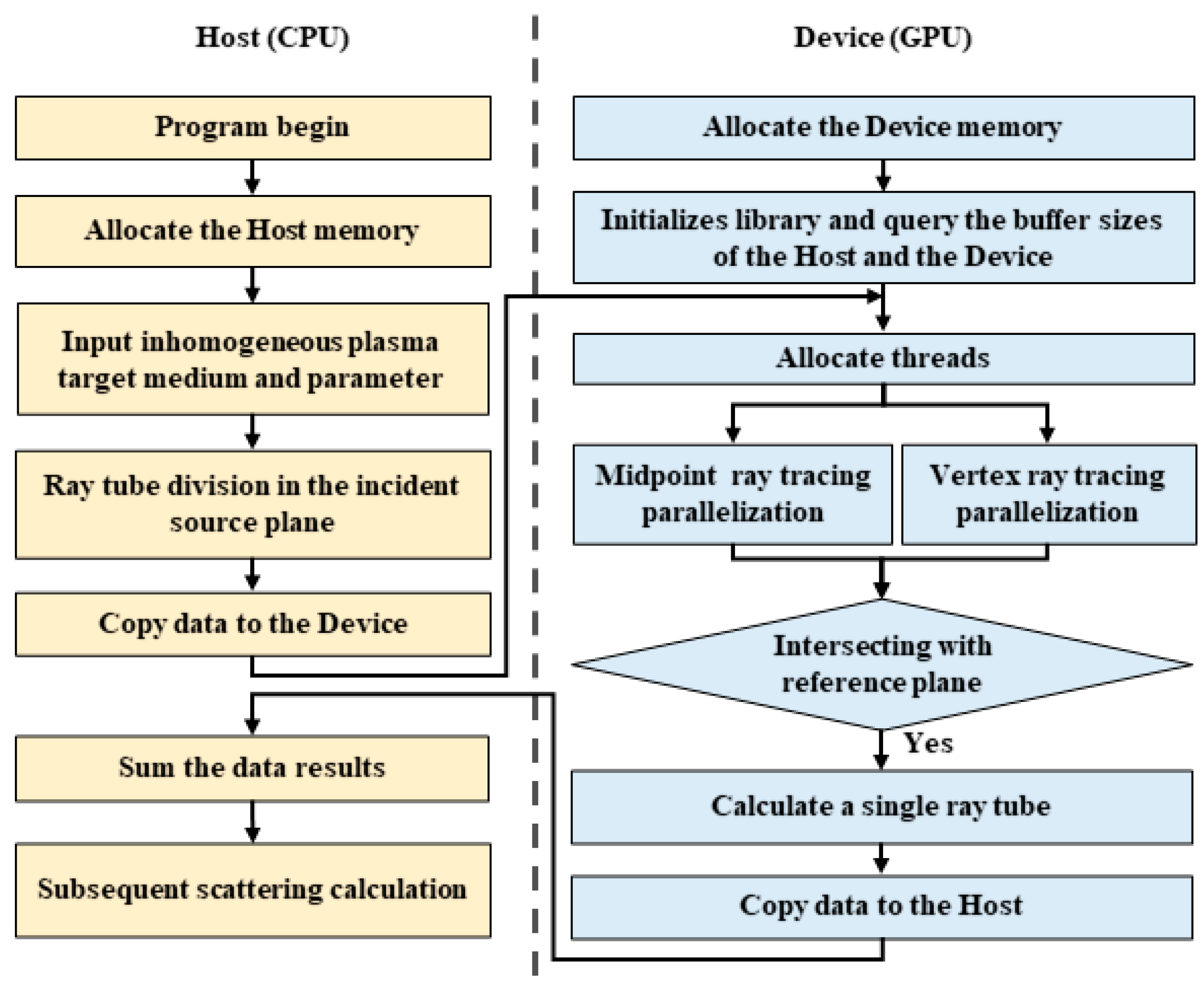 Symmetry 17 00627 g006