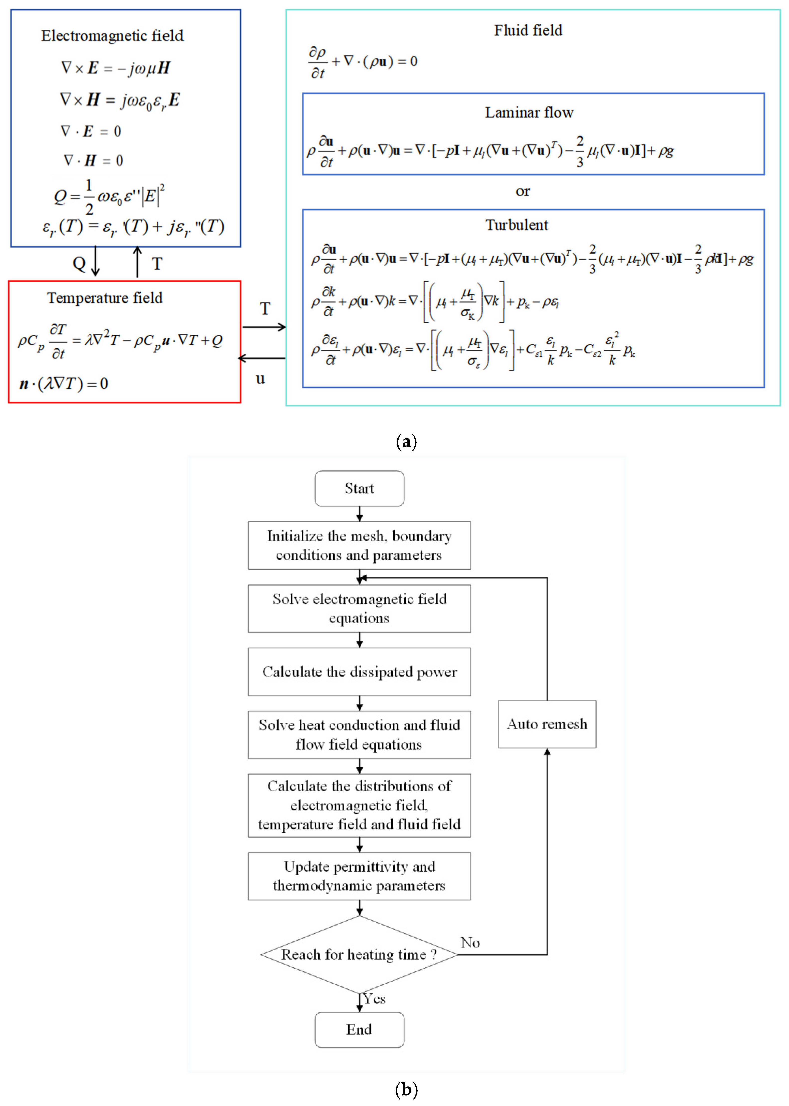 Symmetry 17 00659 g002