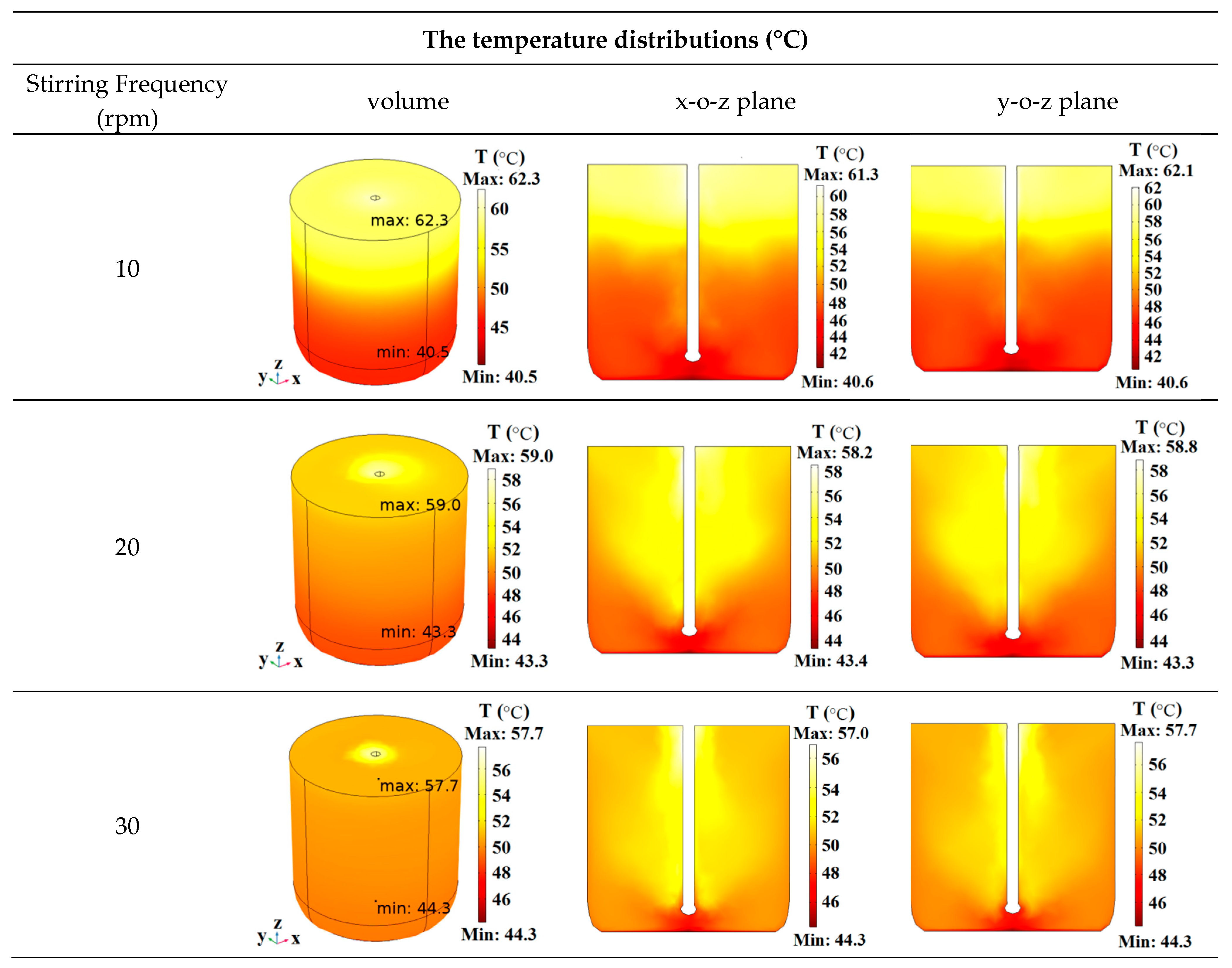Symmetry 17 00659 g006